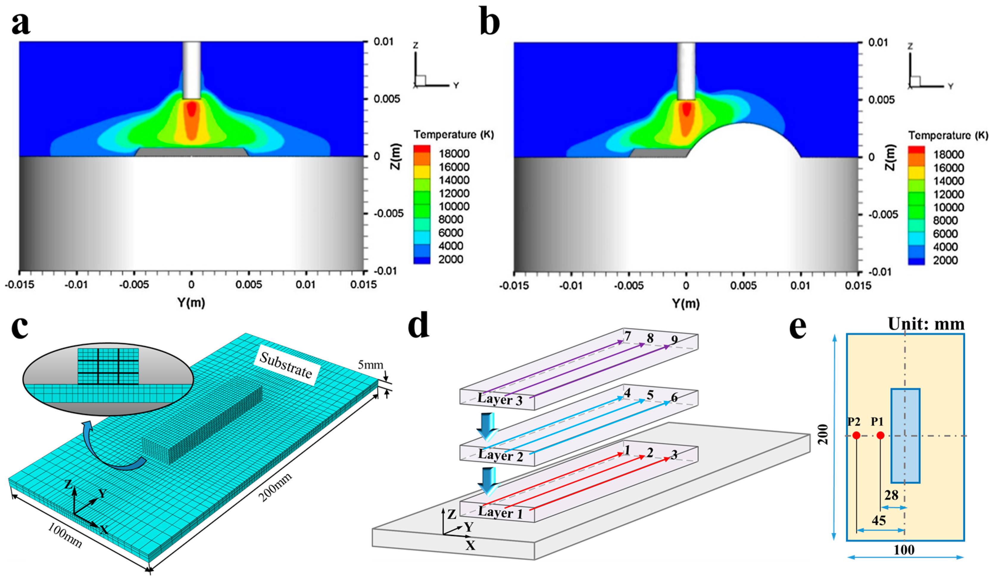 Materials 10 00749 g004