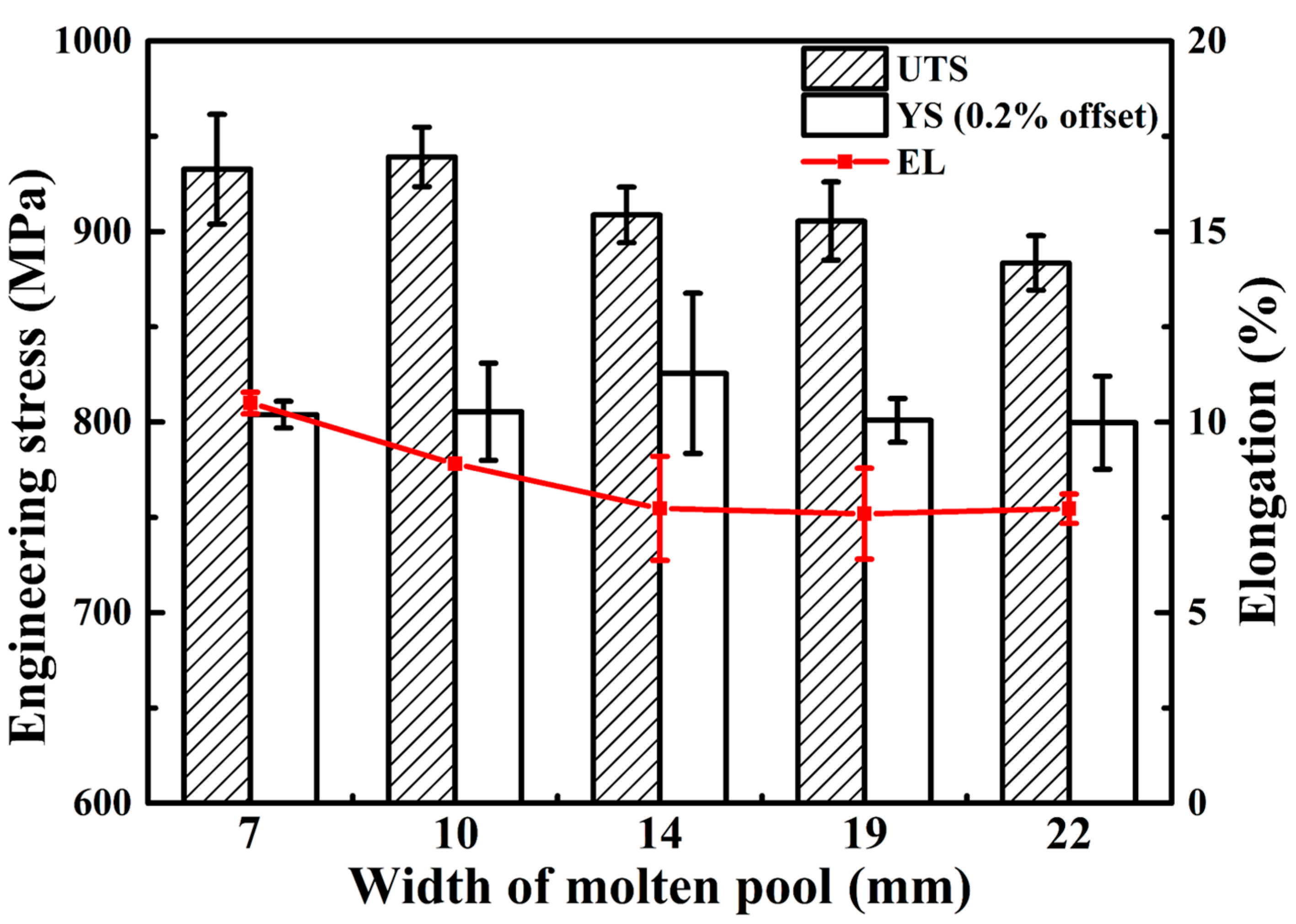 Materials 10 00749 g010
