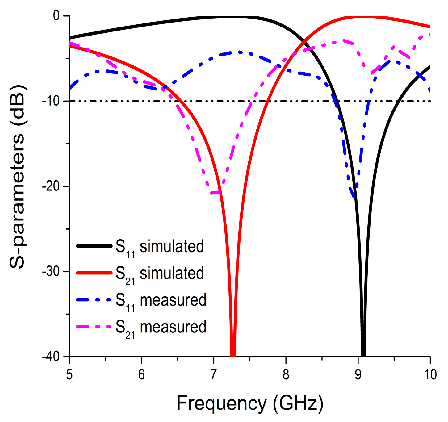 Materials 10 00752 g004