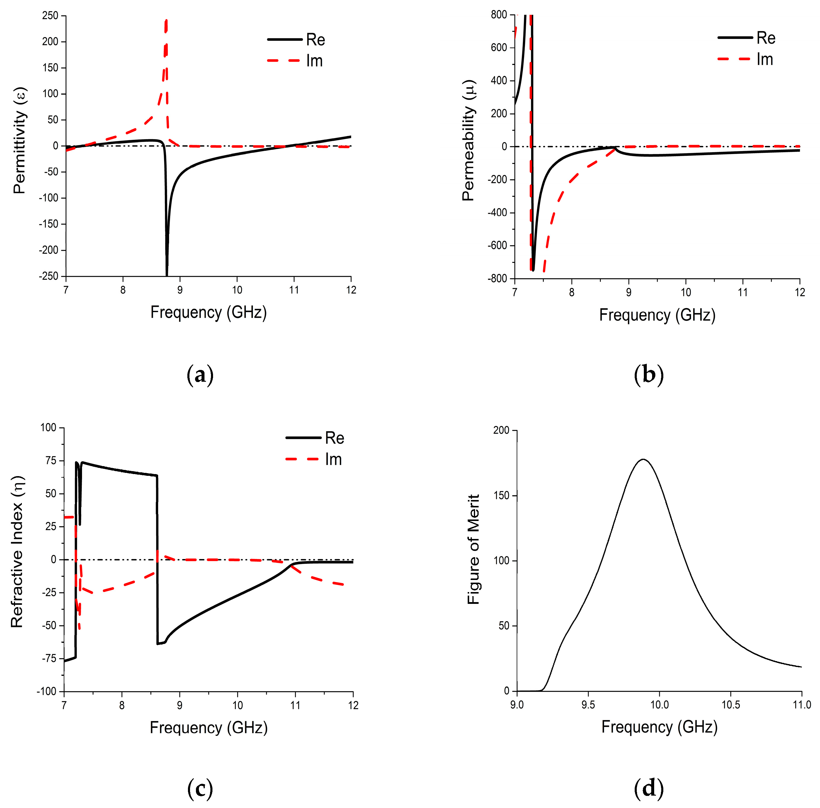 Materials 10 00752 g007