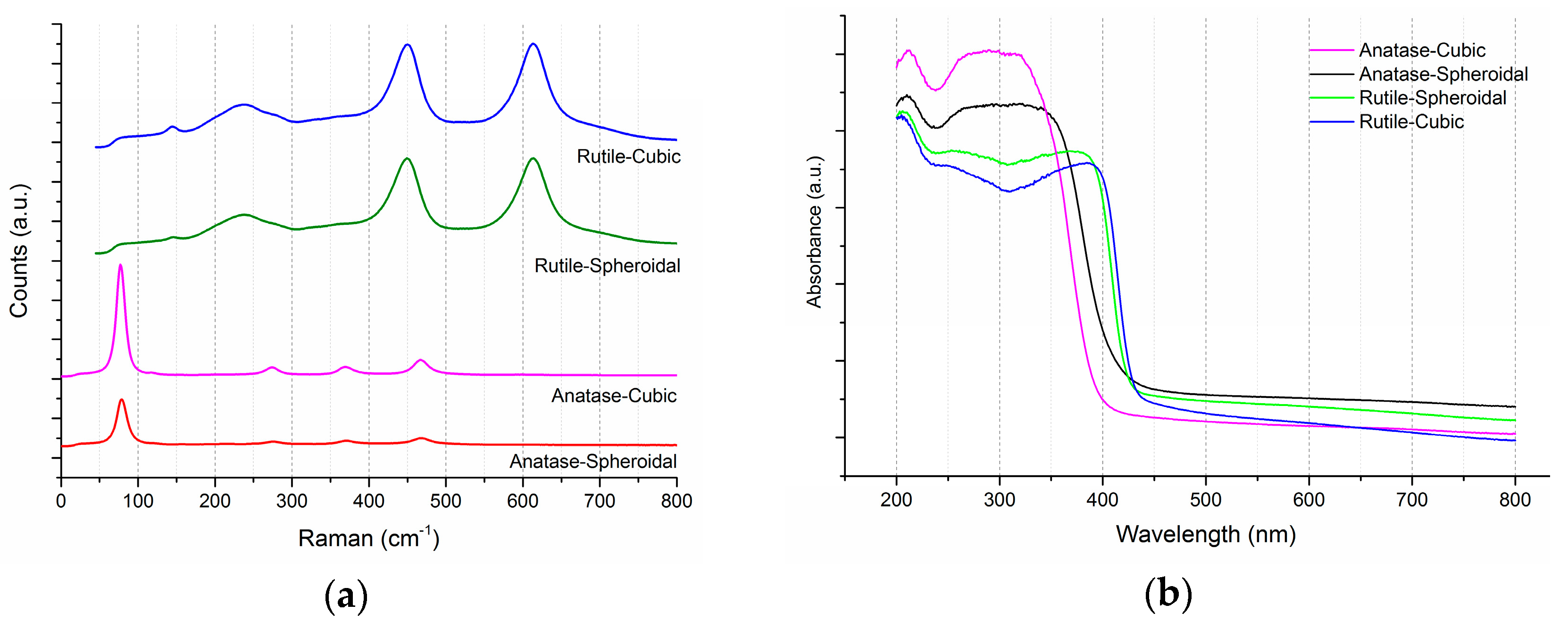 Materials 10 00756 g002