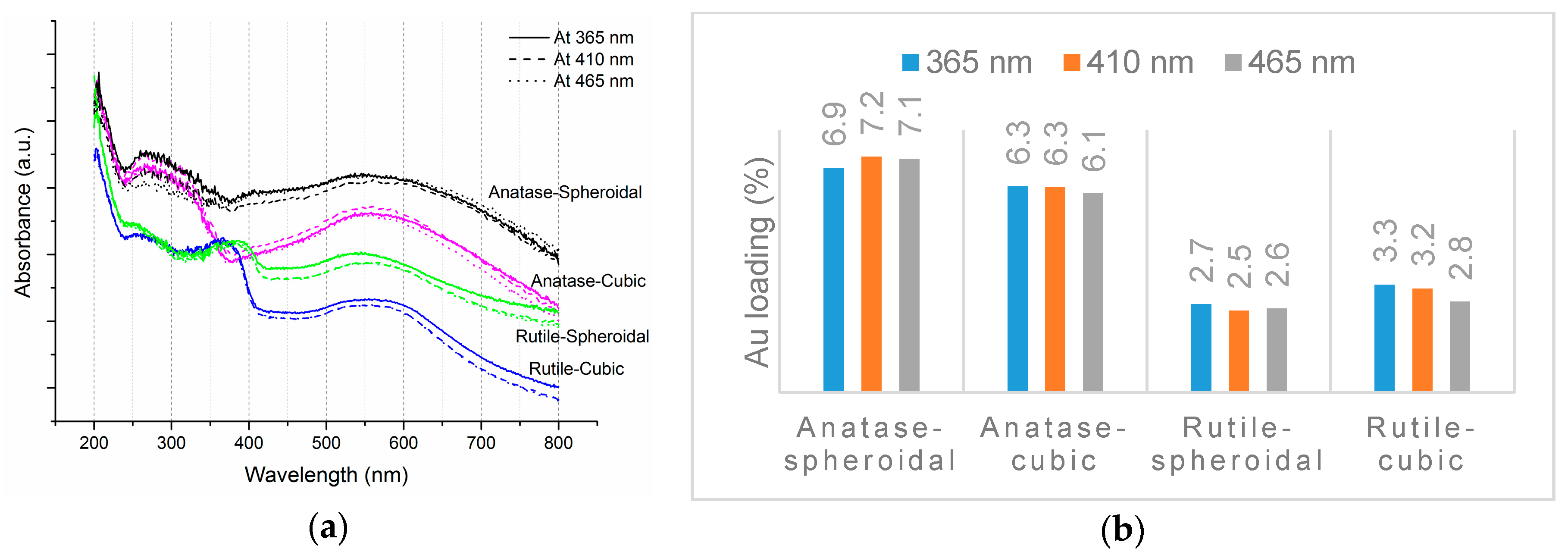 Materials 10 00756 g004