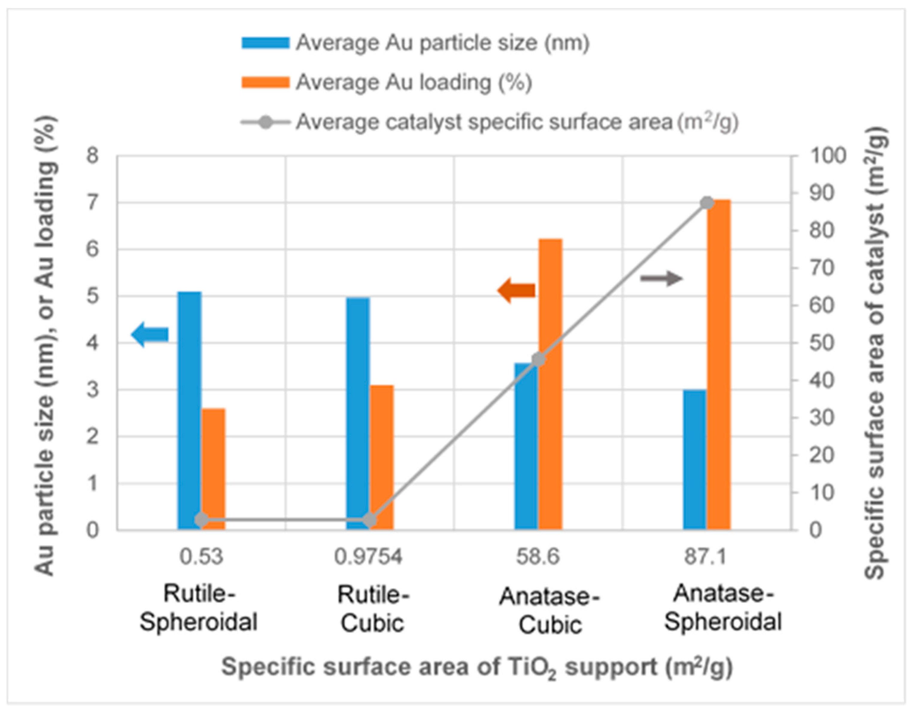 Materials 10 00756 g005