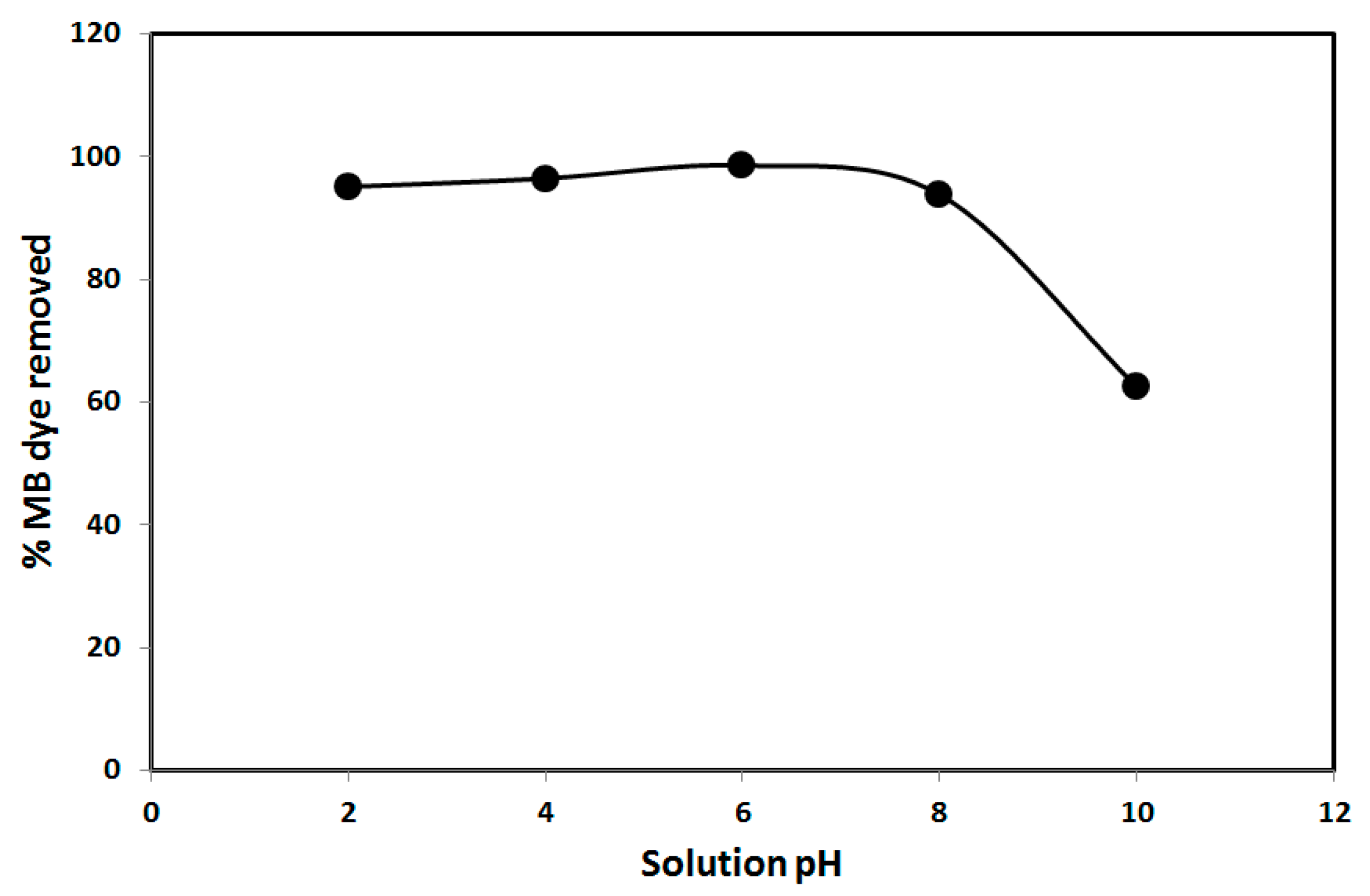 Materials 10 00760 g006