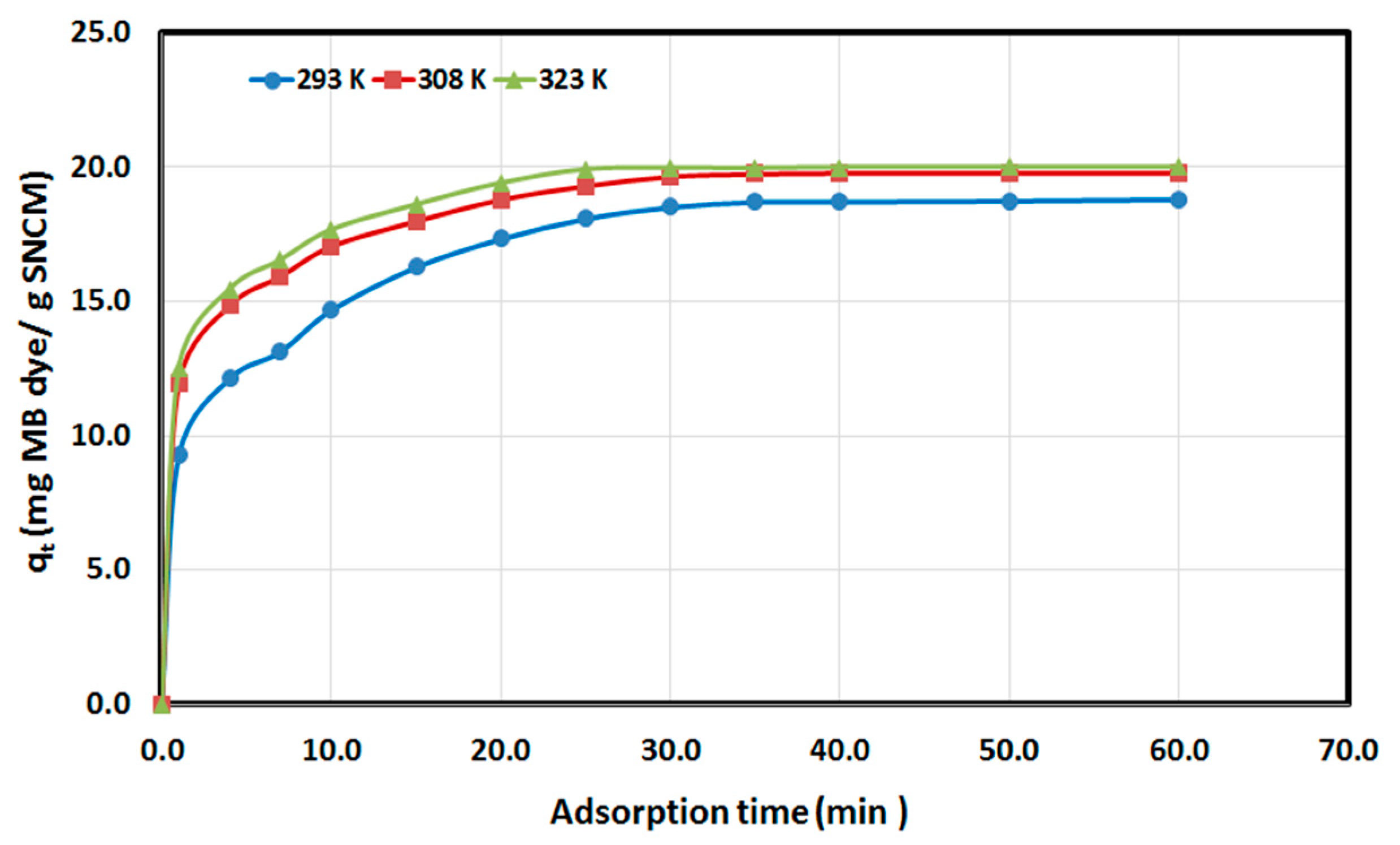 Materials 10 00760 g008