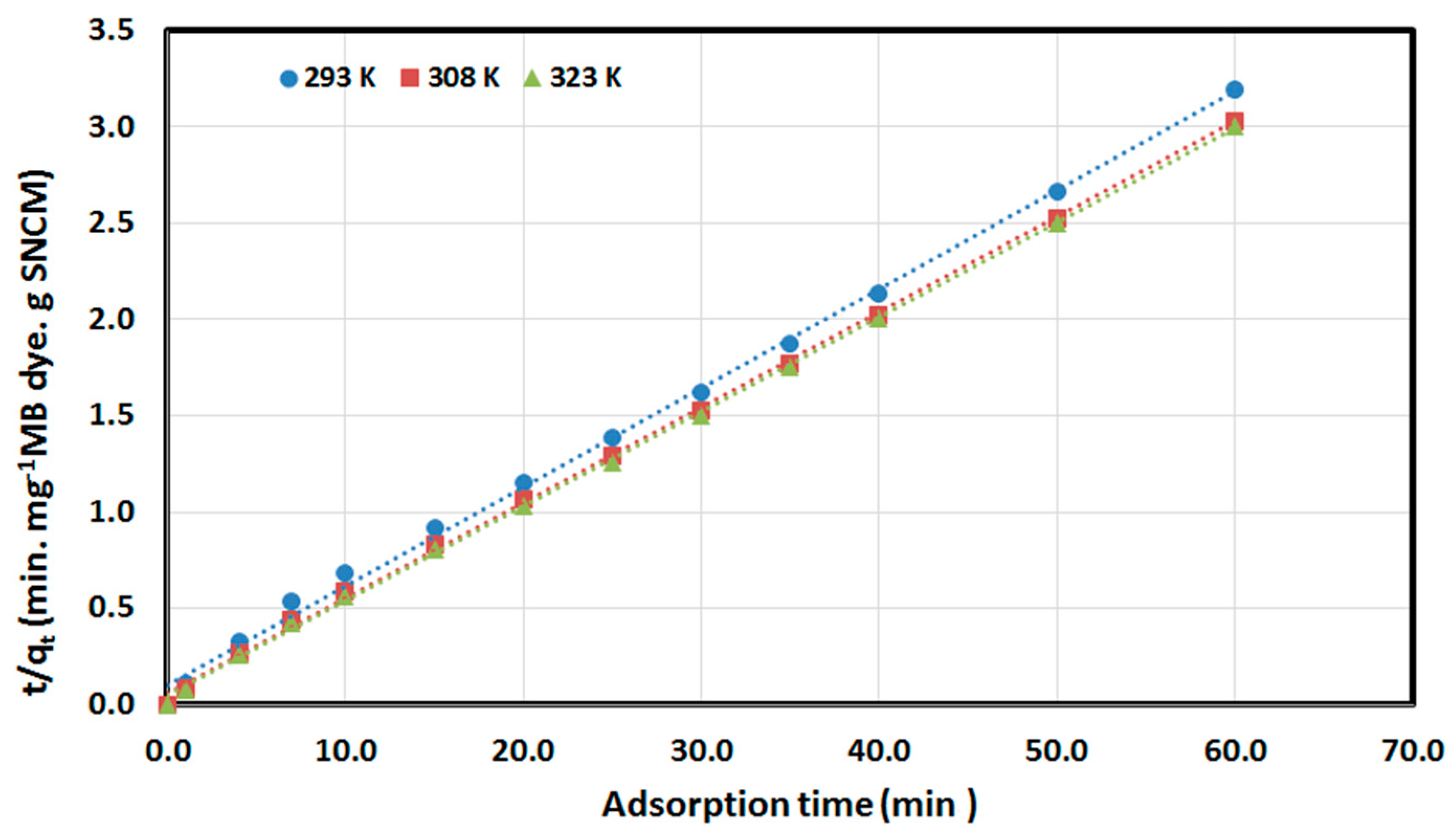 Materials 10 00760 g010