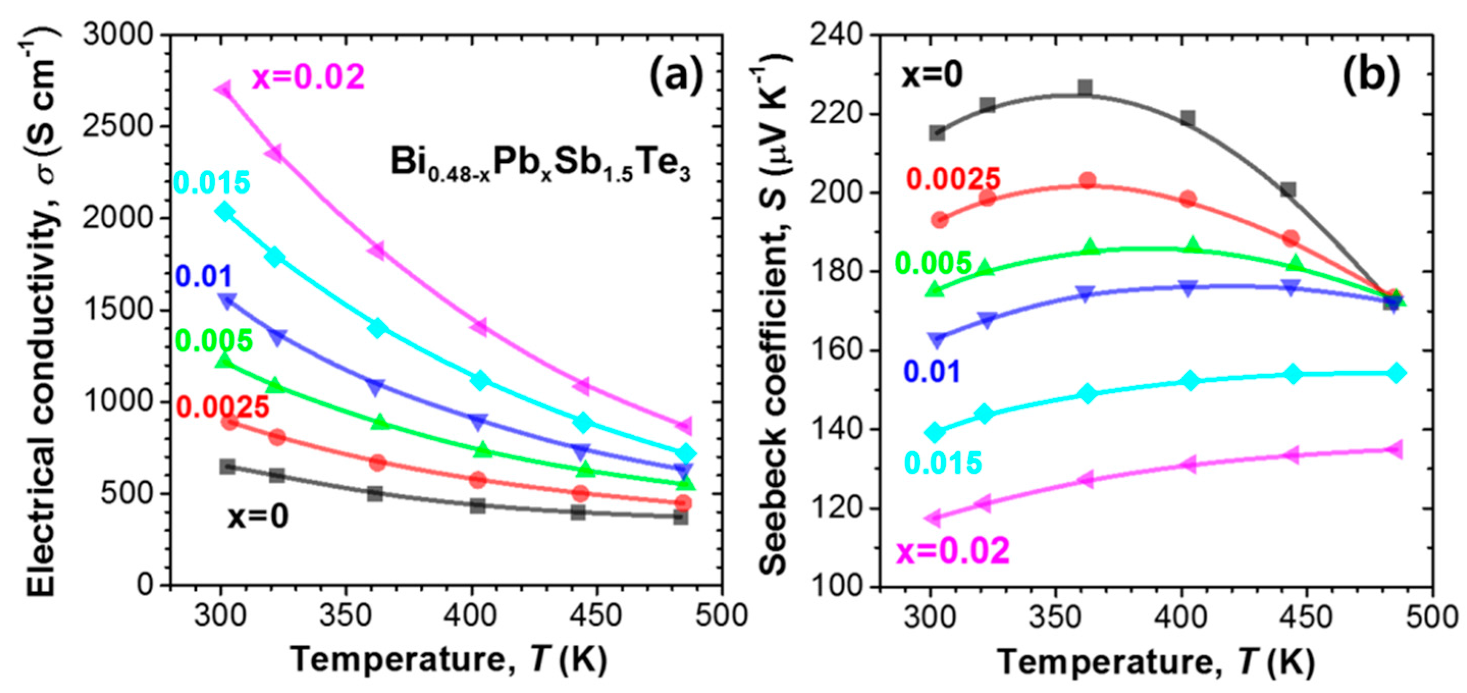 Materials 10 00763 g001