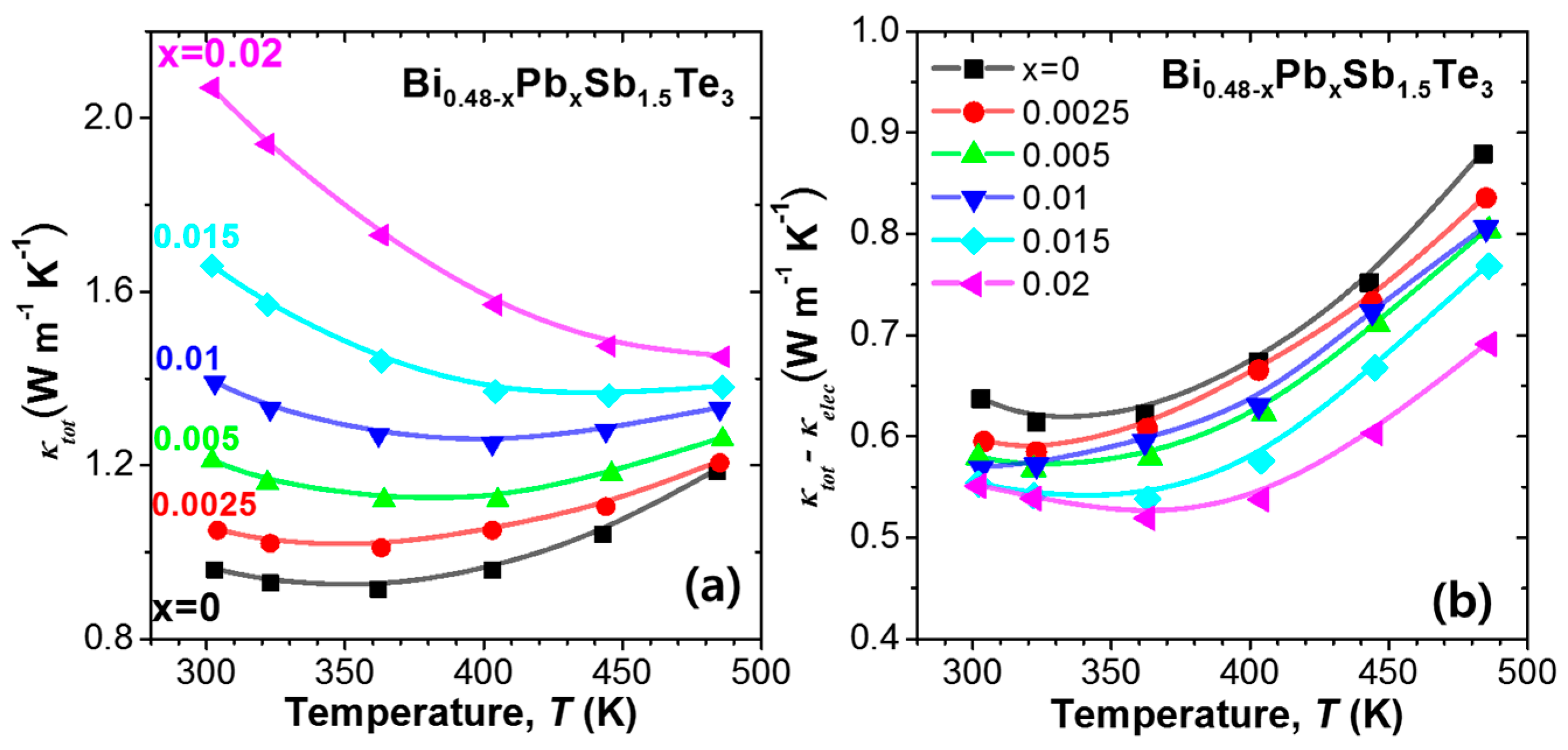 Materials 10 00763 g002