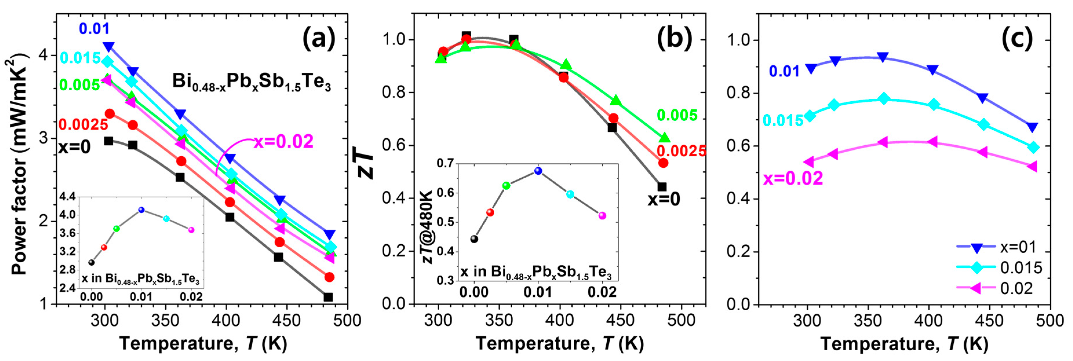Materials 10 00763 g003