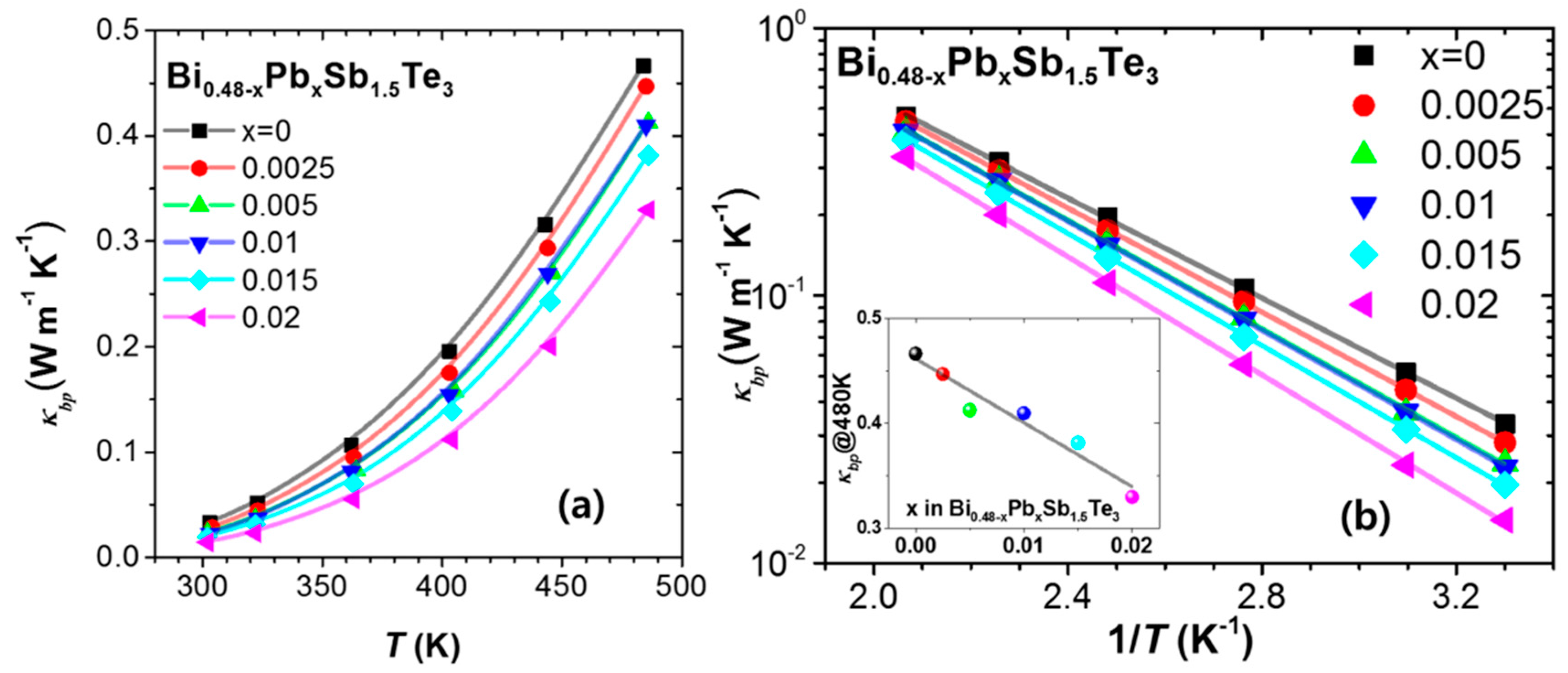 Materials 10 00763 g004