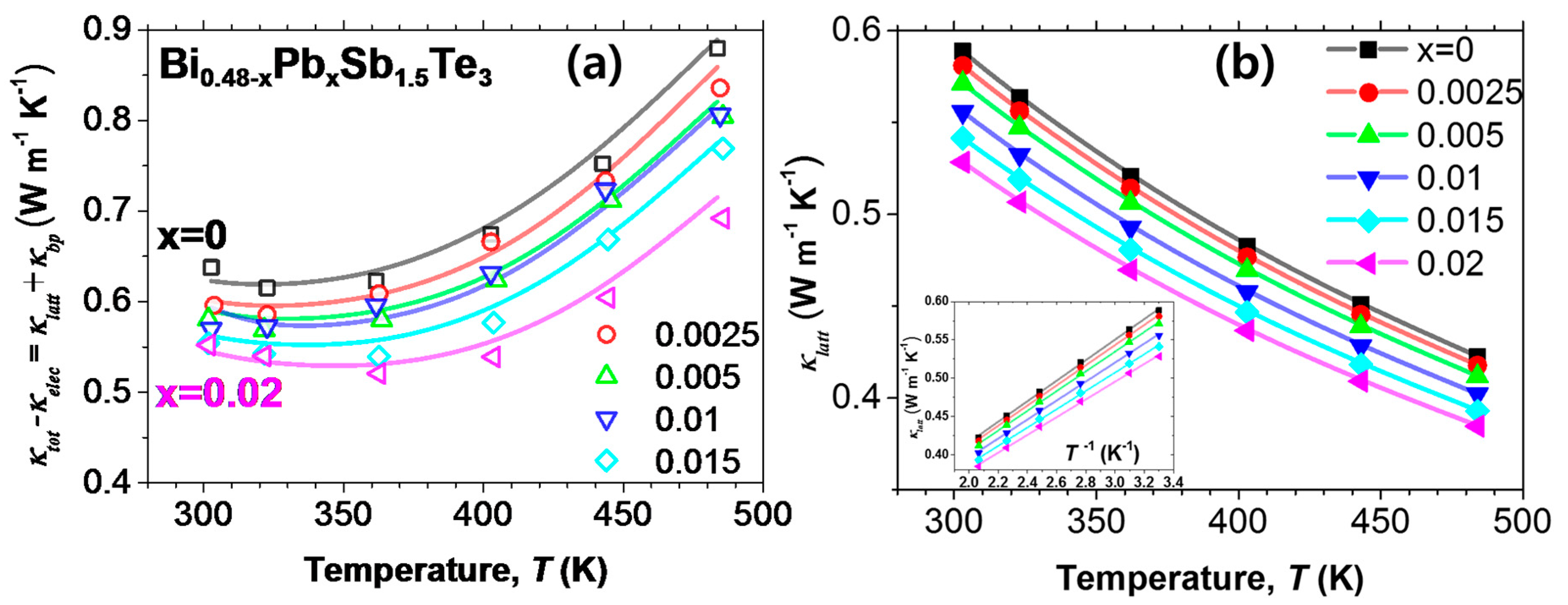 Materials 10 00763 g005