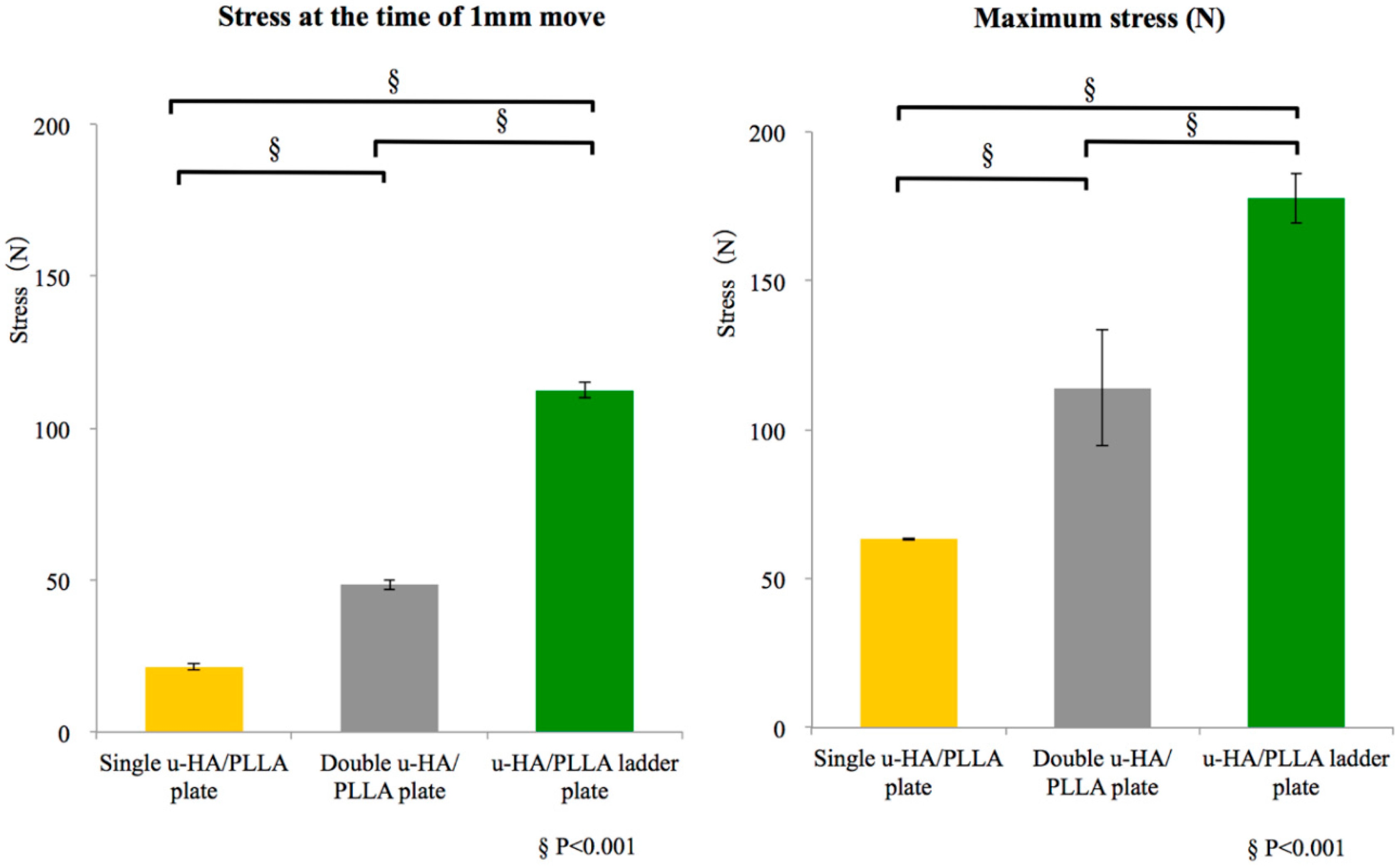 Materials 10 00764 g005