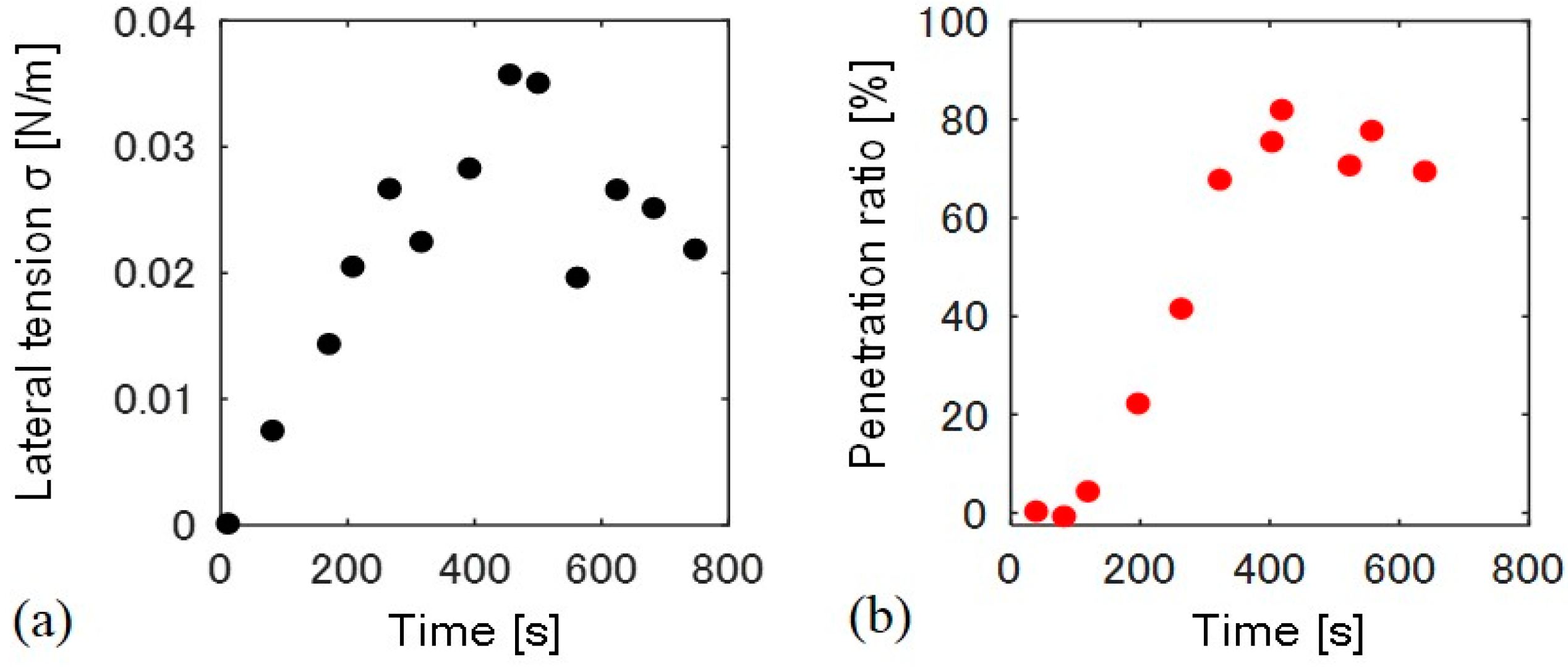 Materials 10 00765 g004