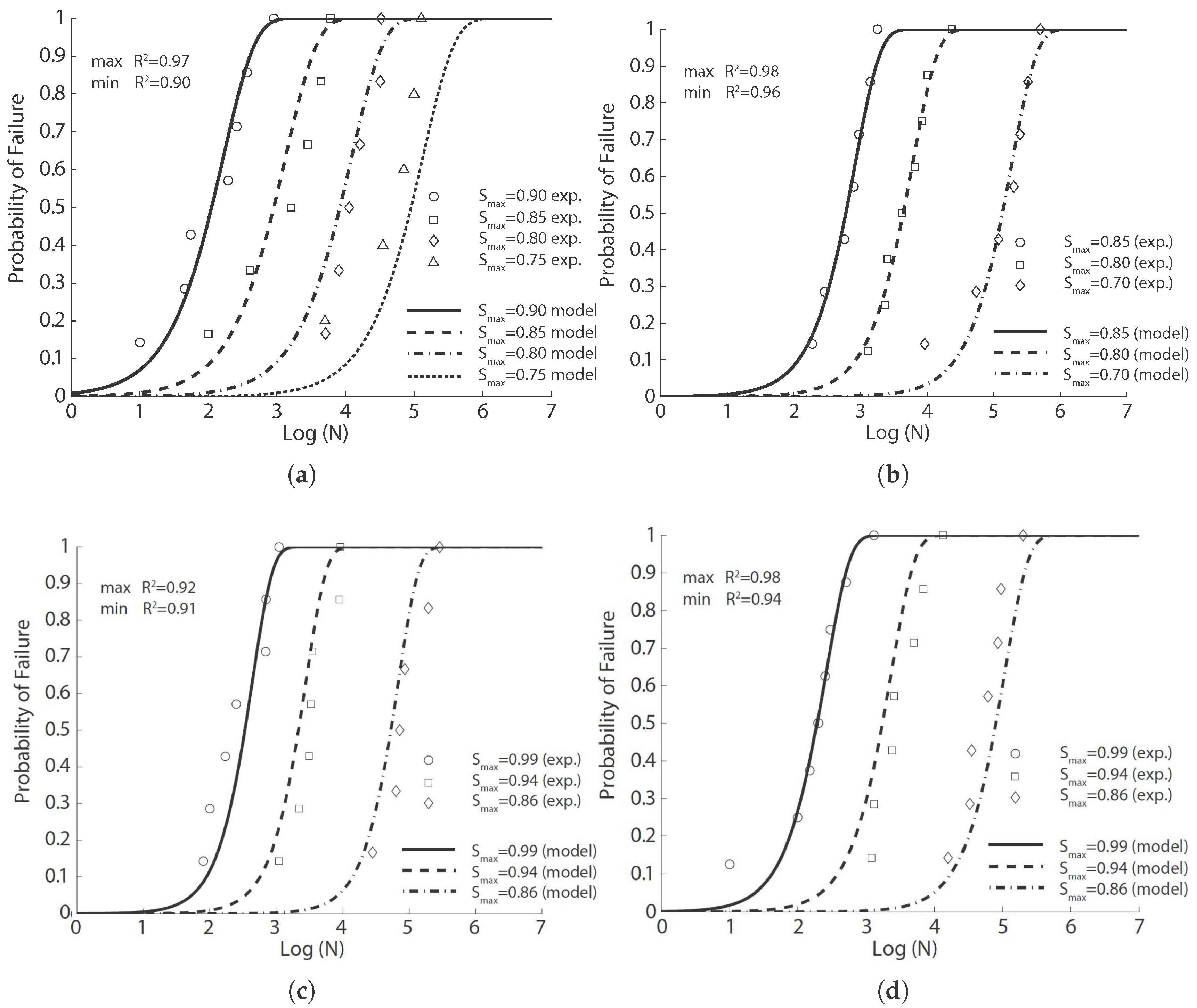 Materials 10 00767 g002