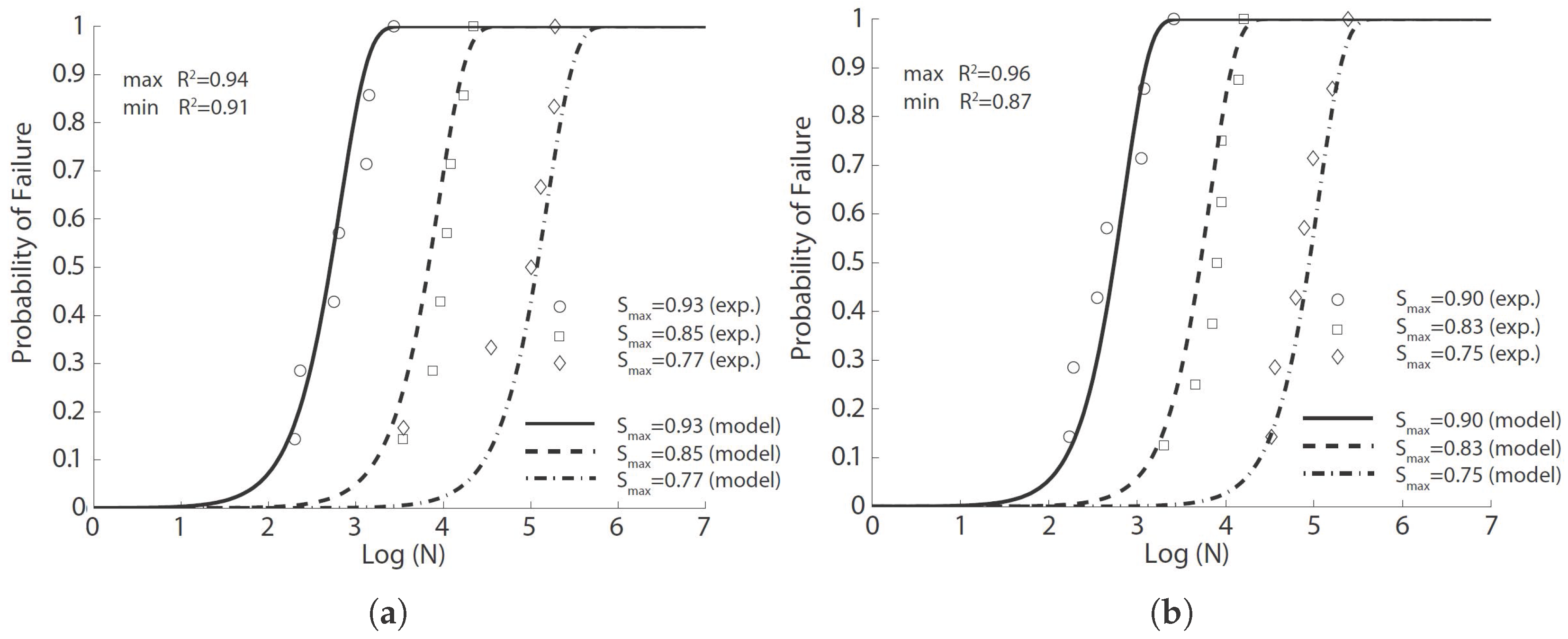 Materials 10 00767 g003a