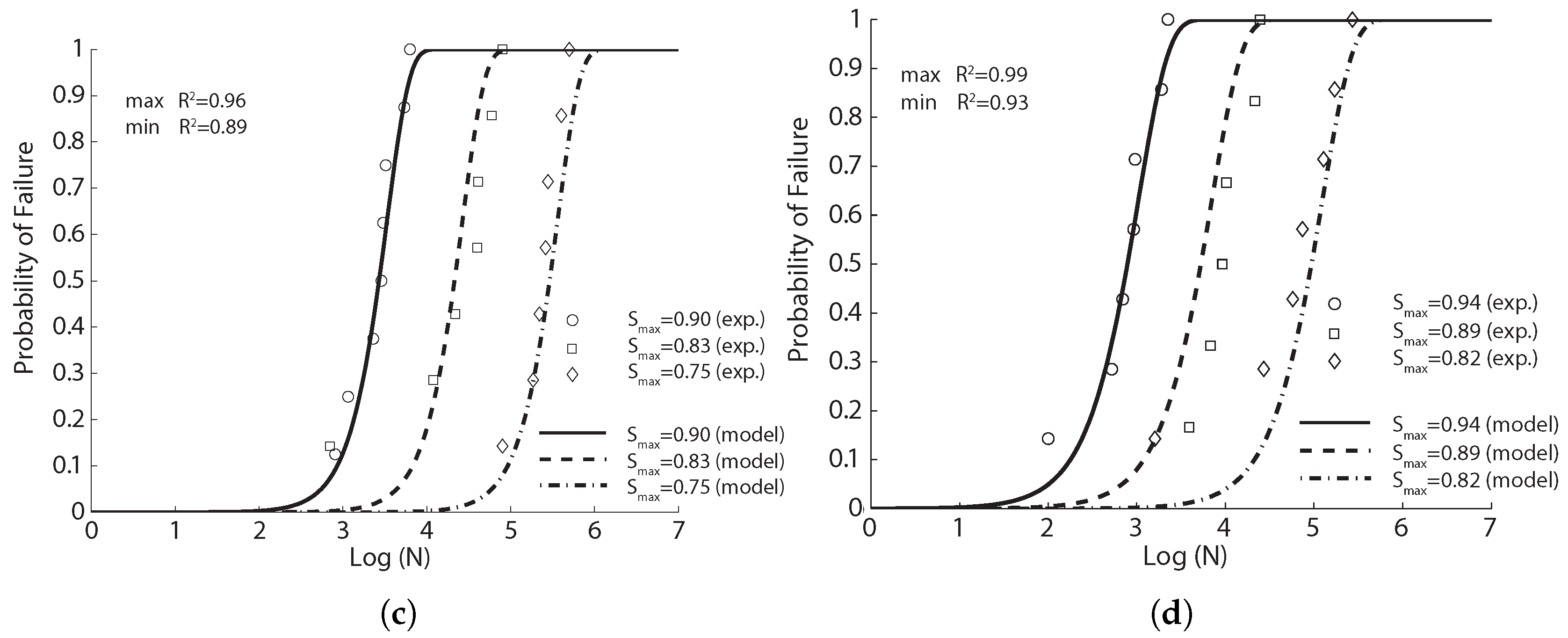 Materials 10 00767 g003b