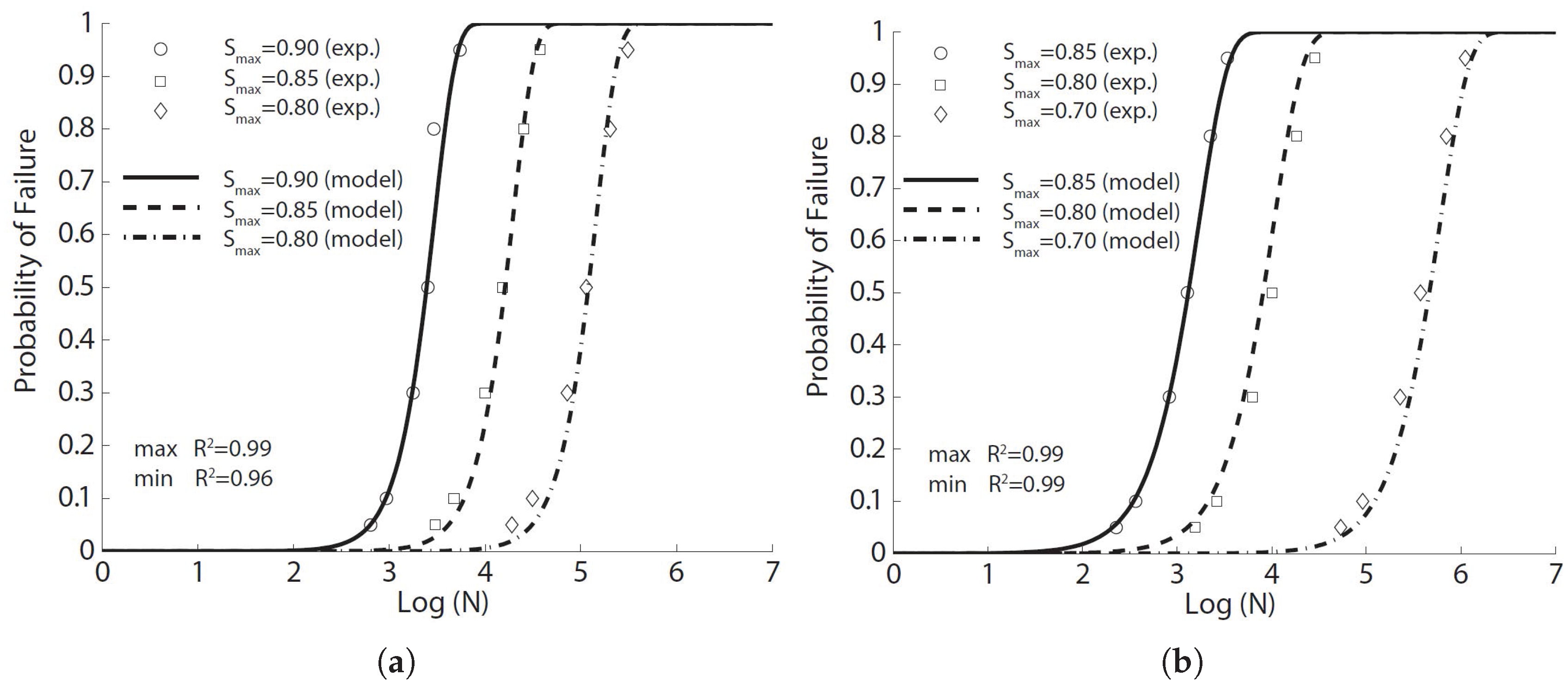 Materials 10 00767 g005a
