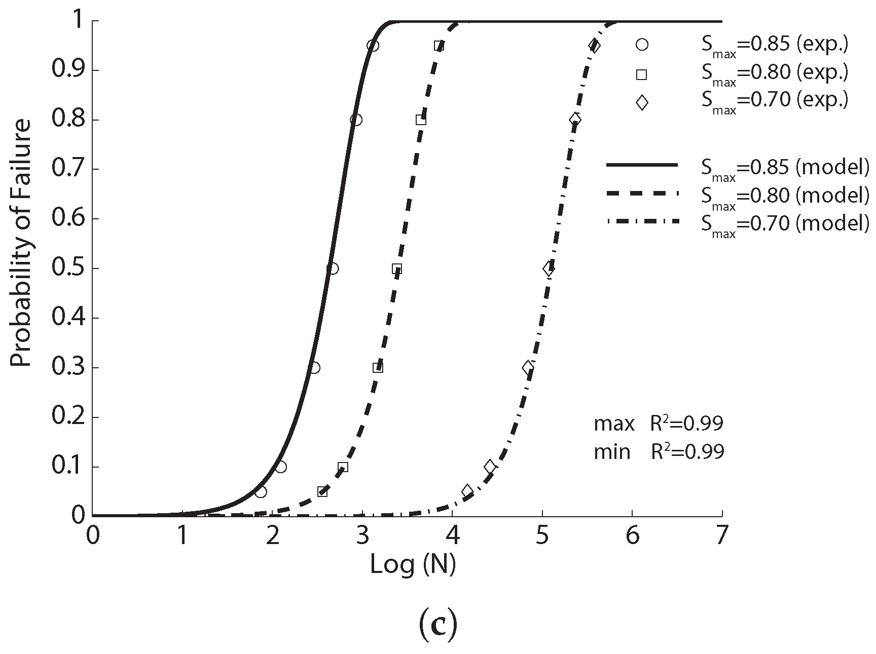 Materials 10 00767 g005b