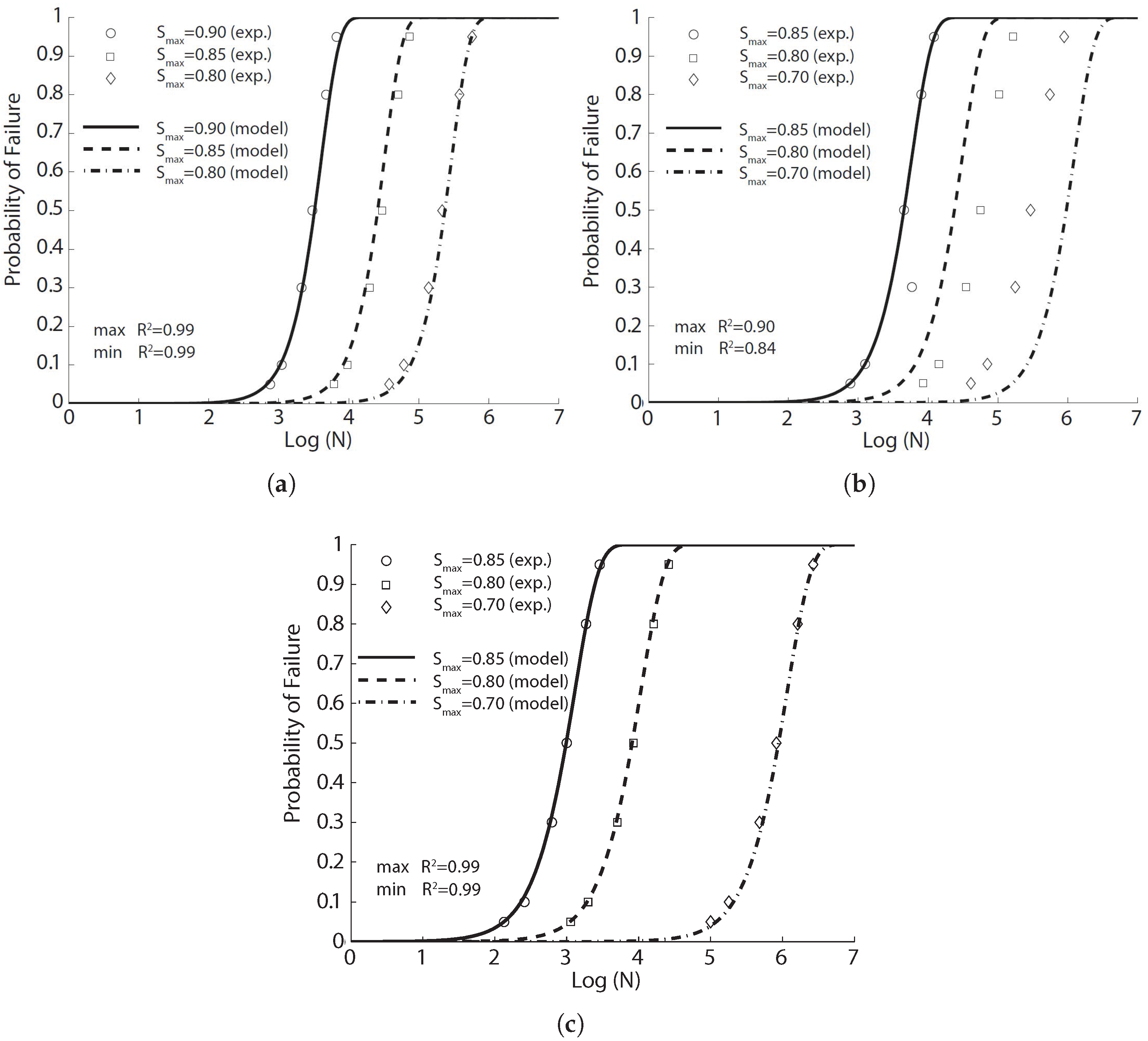 Materials 10 00767 g006