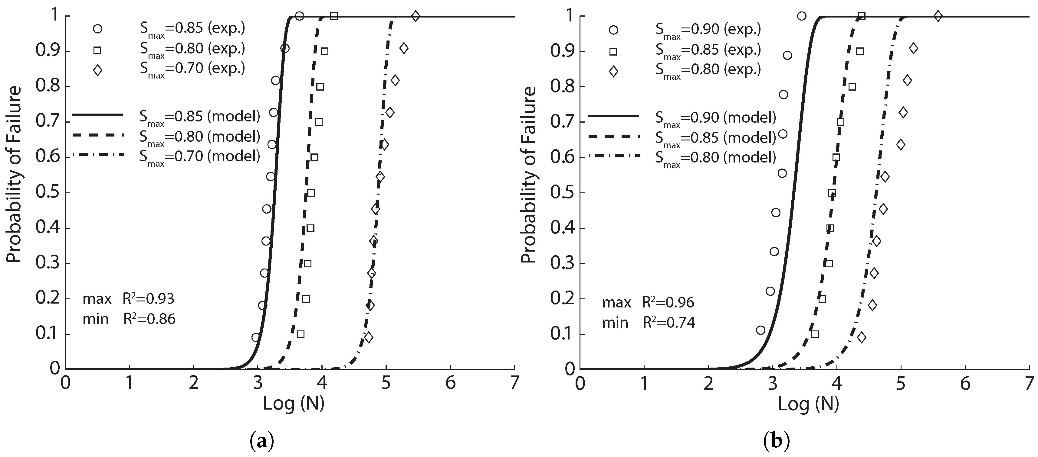 Materials 10 00767 g007a