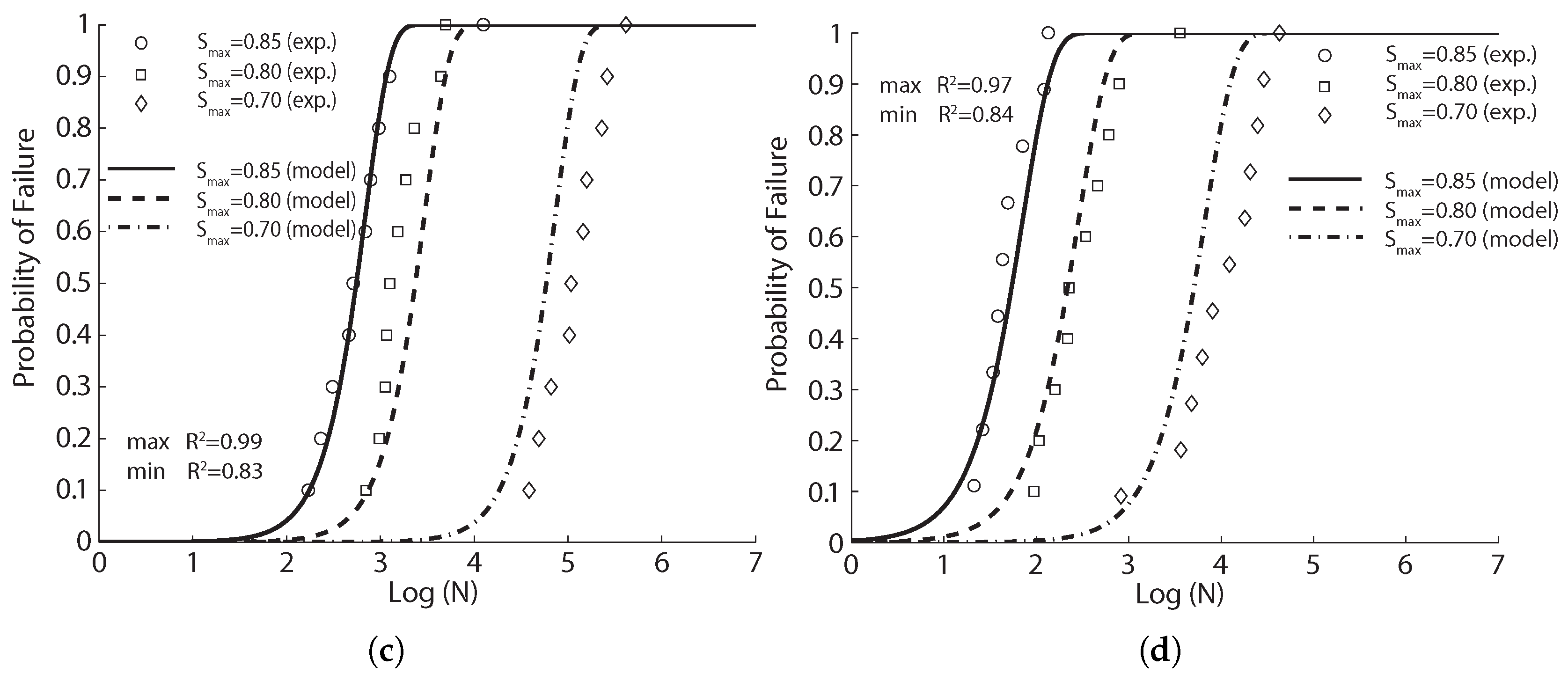 Materials 10 00767 g007b