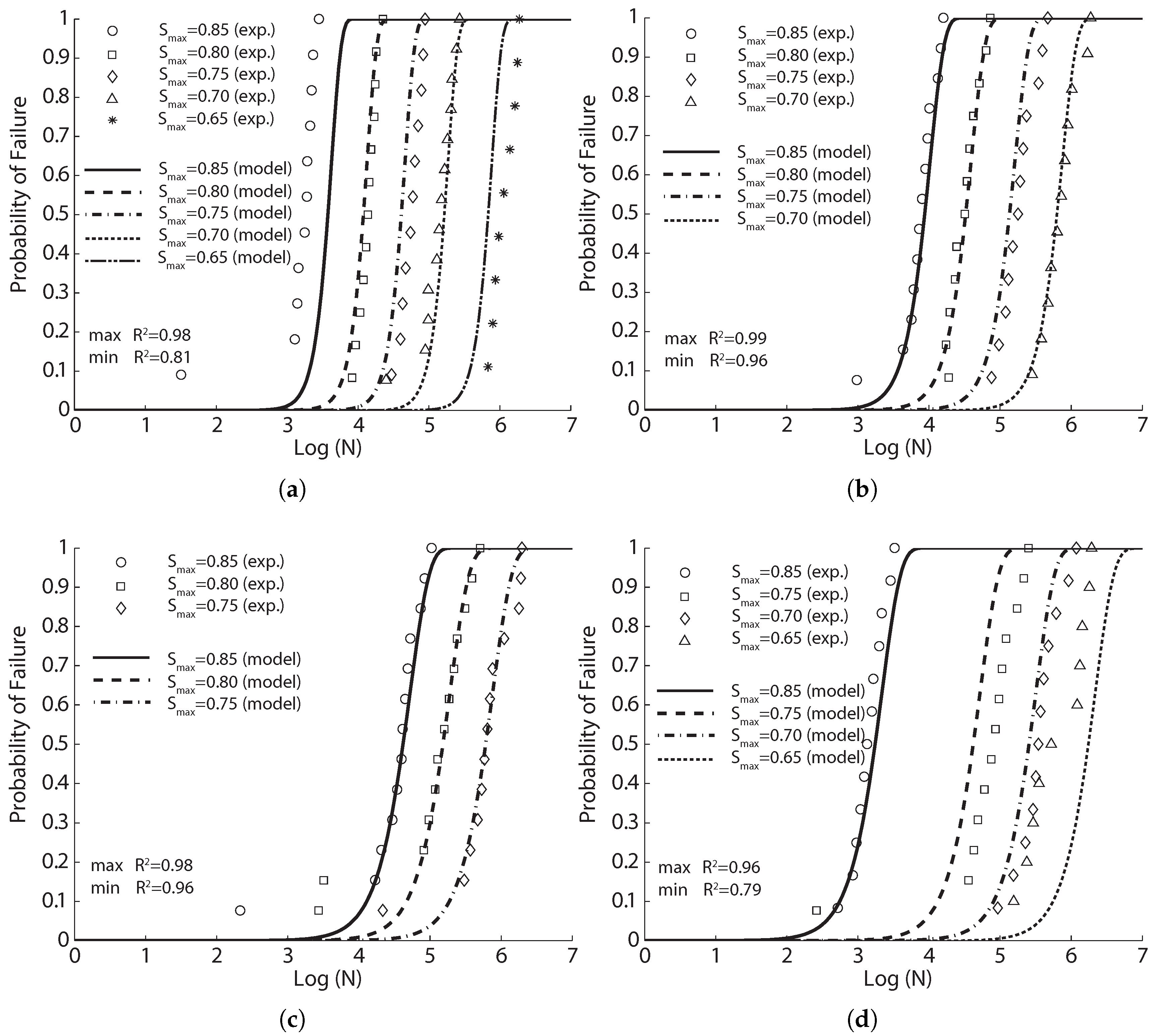 Materials 10 00767 g009