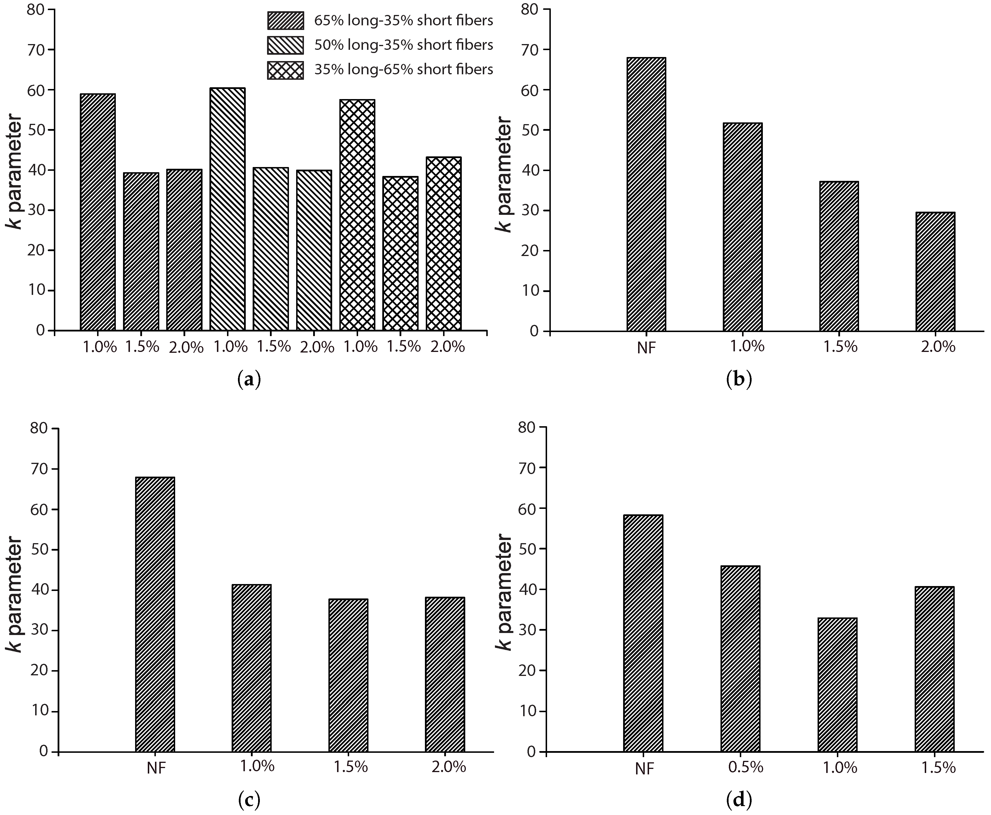 Materials 10 00767 g010
