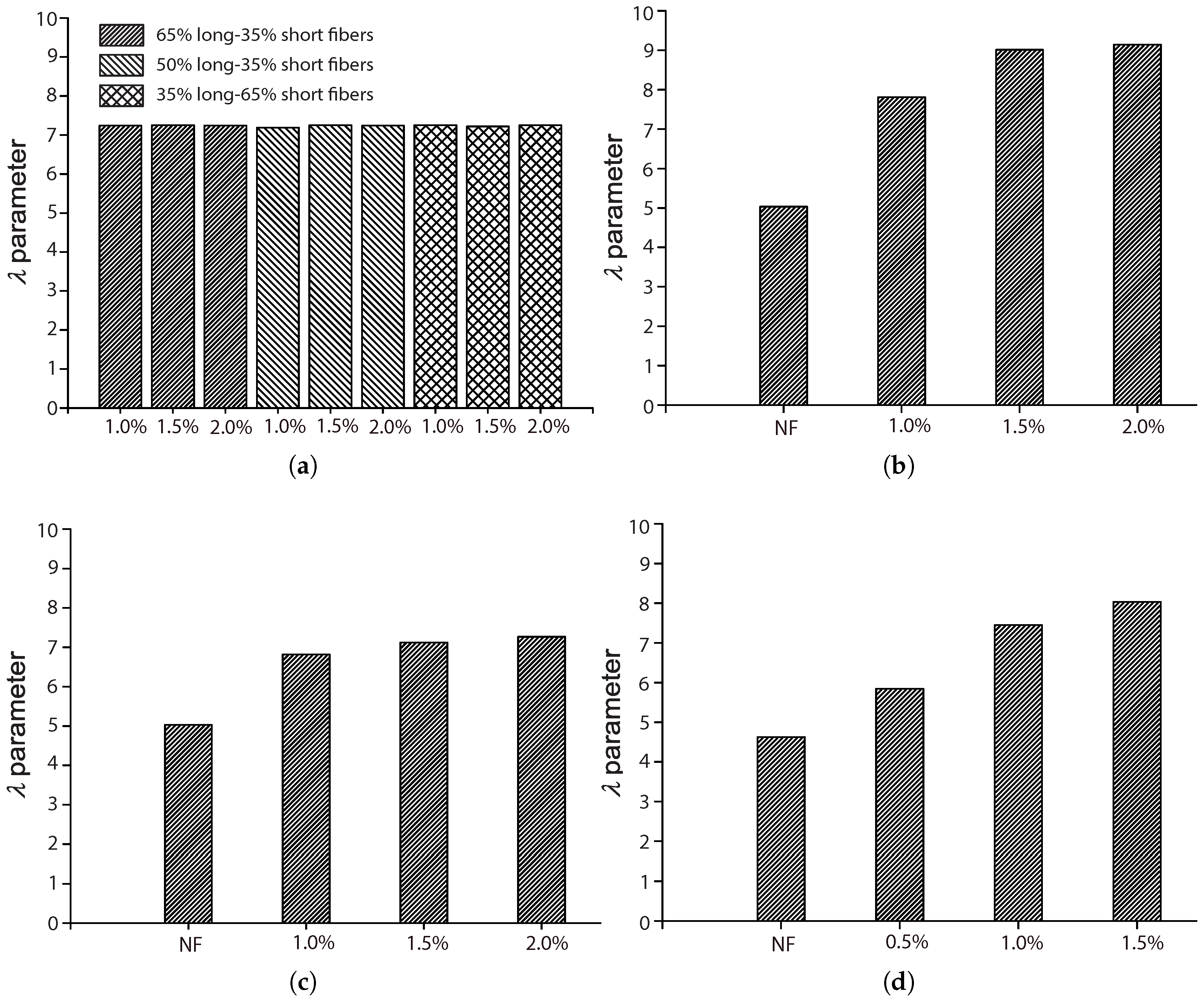 Materials 10 00767 g011
