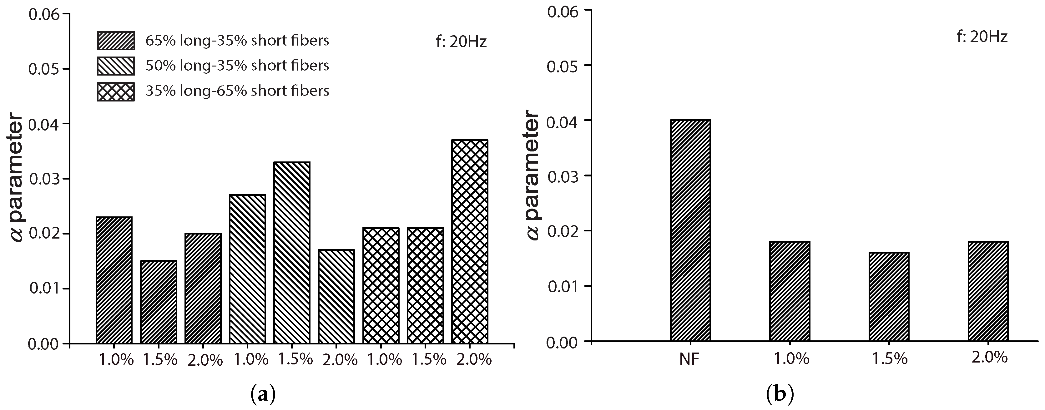 Materials 10 00767 g013a