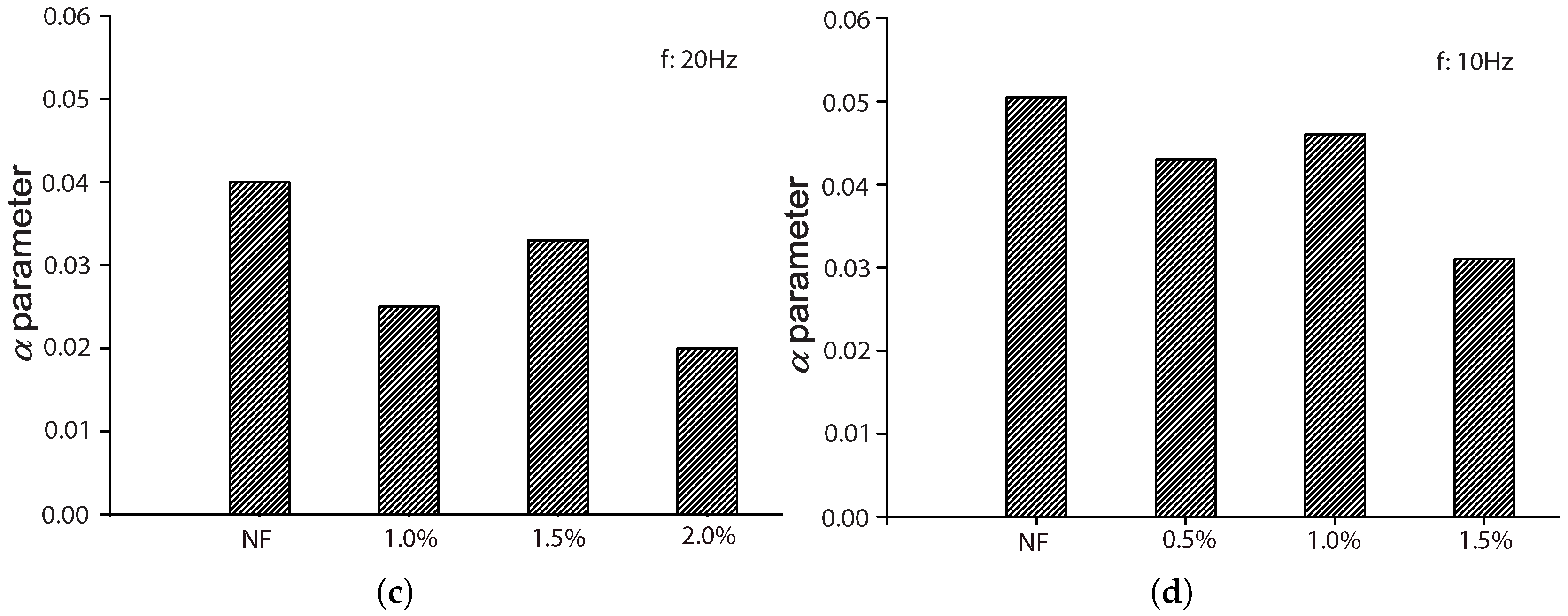 Materials 10 00767 g013b