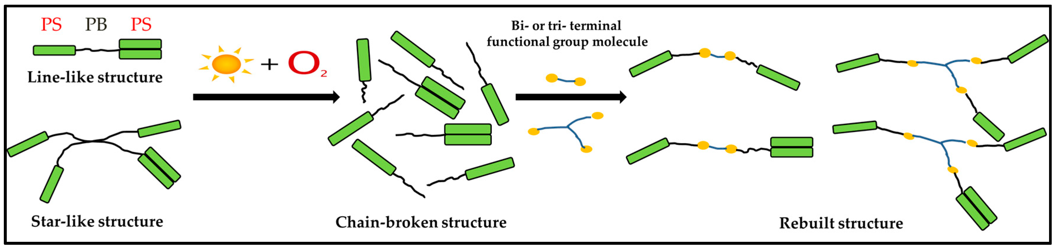 Materials 10 00768 g001