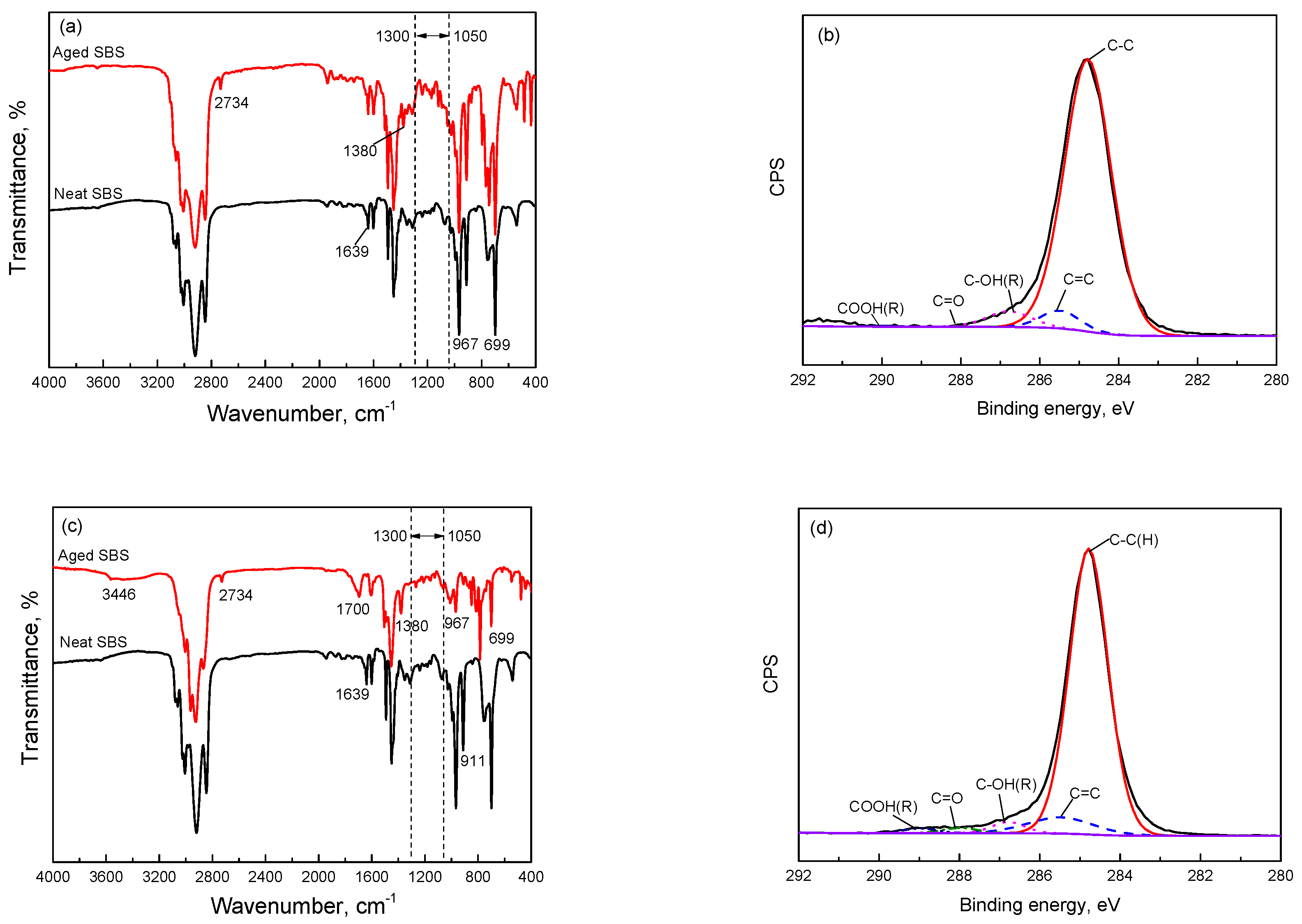 Materials 10 00768 g002