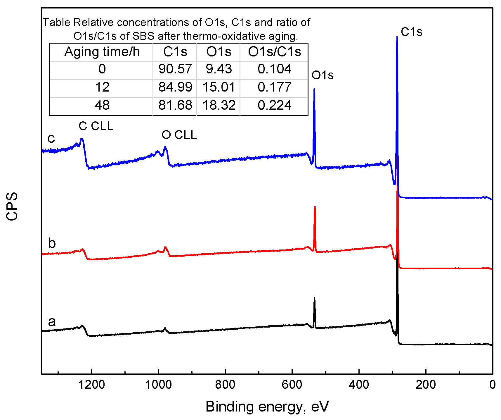 Materials 10 00768 g003