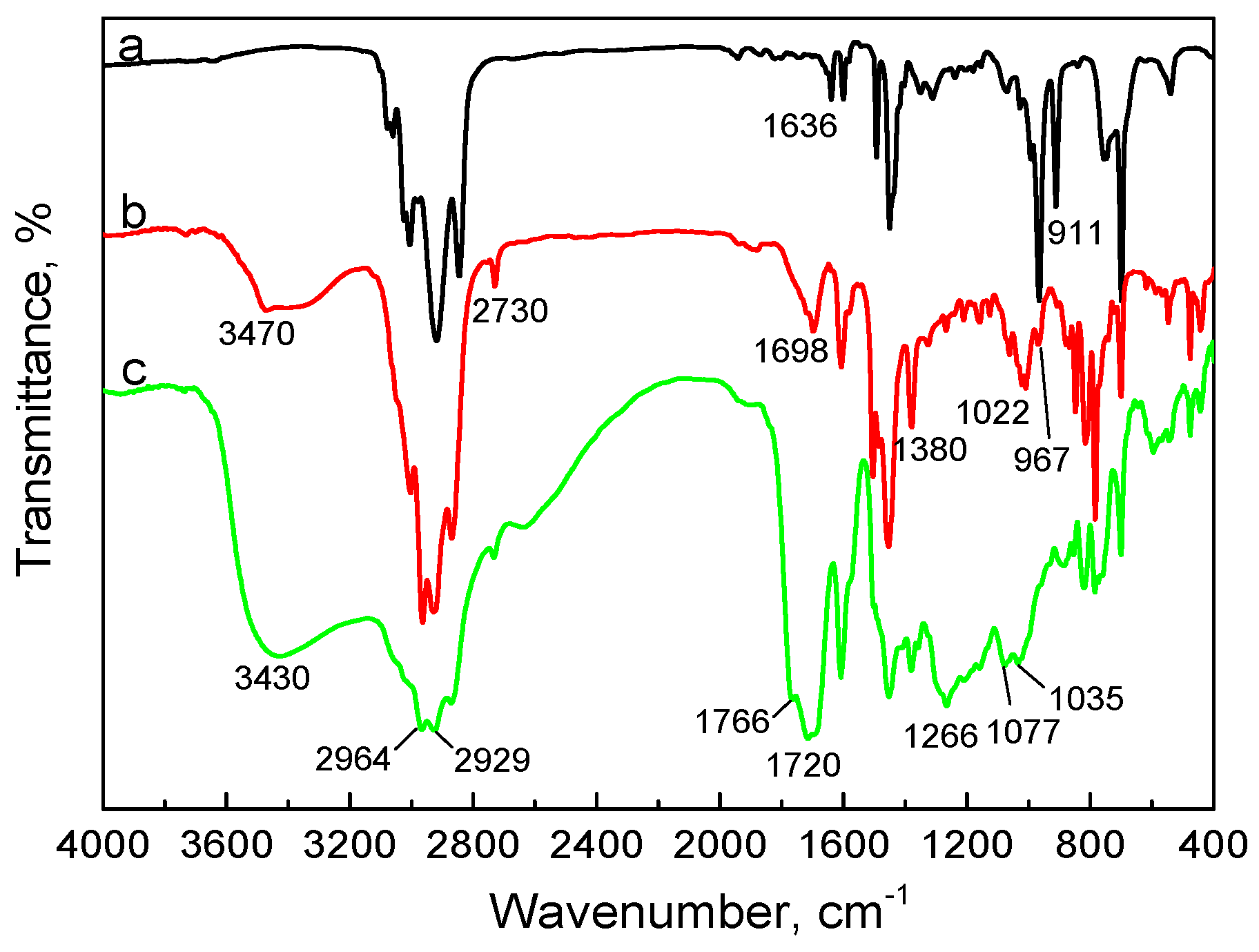 Materials 10 00768 g005