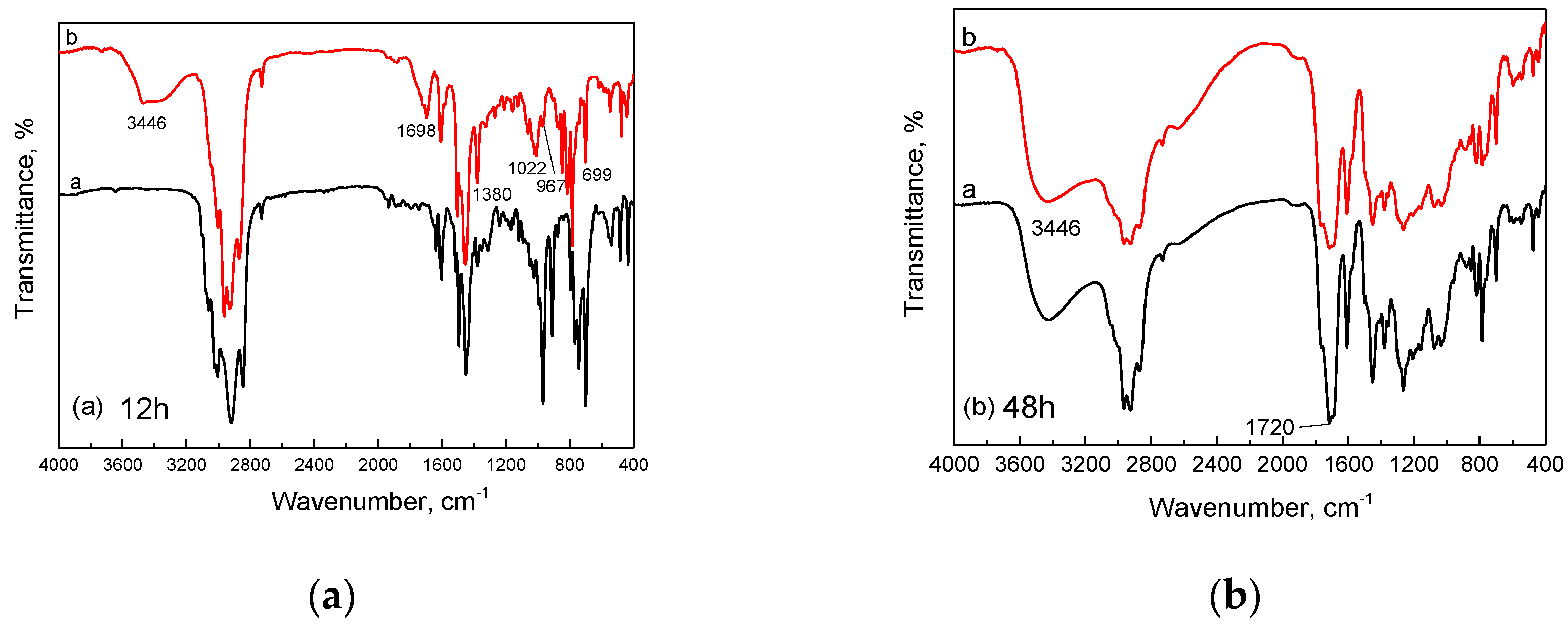 Materials 10 00768 g006