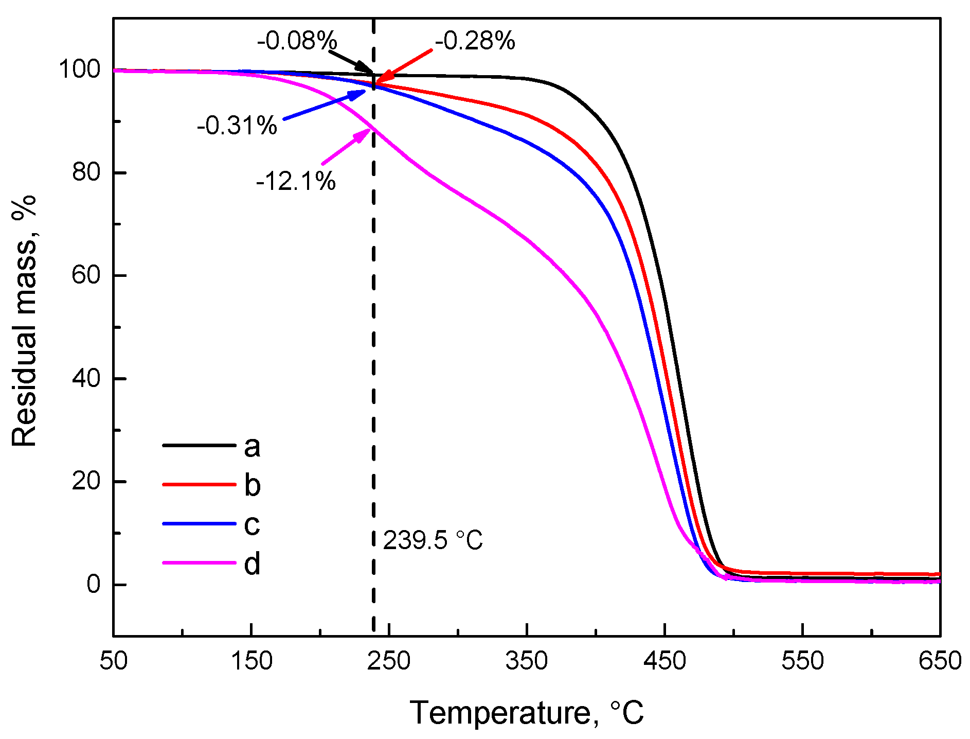 Materials 10 00768 g007