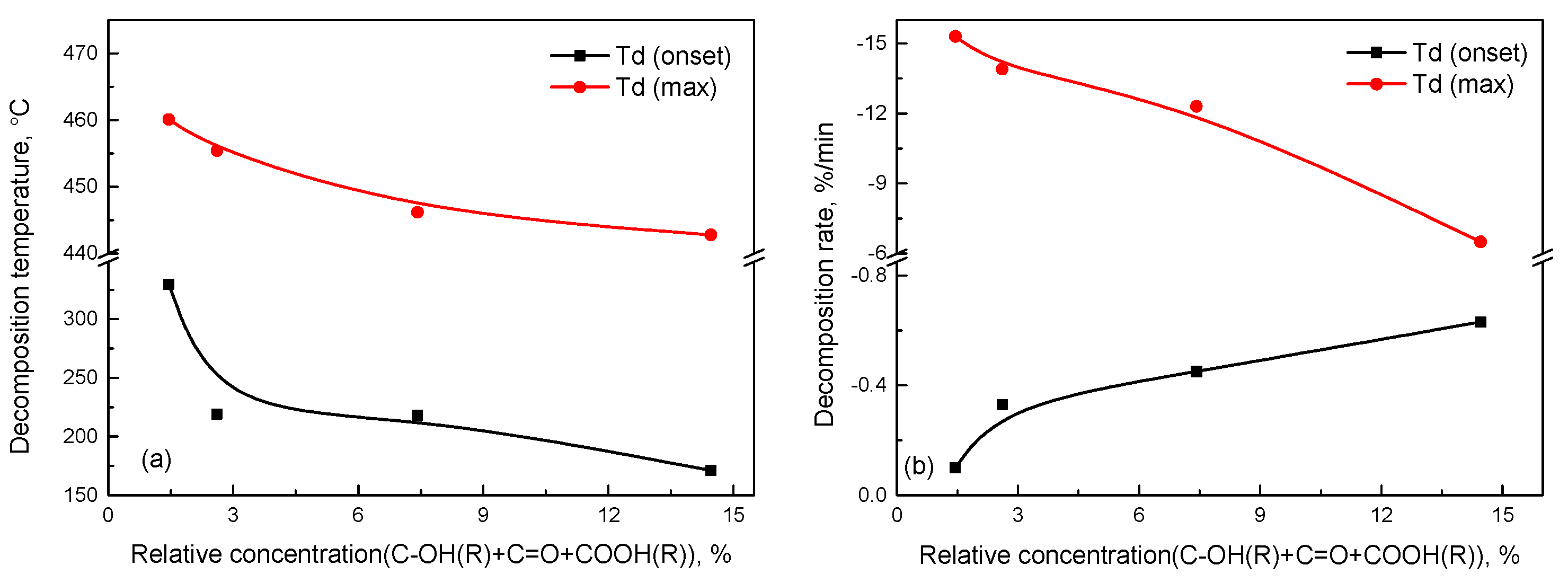 Materials 10 00768 g009