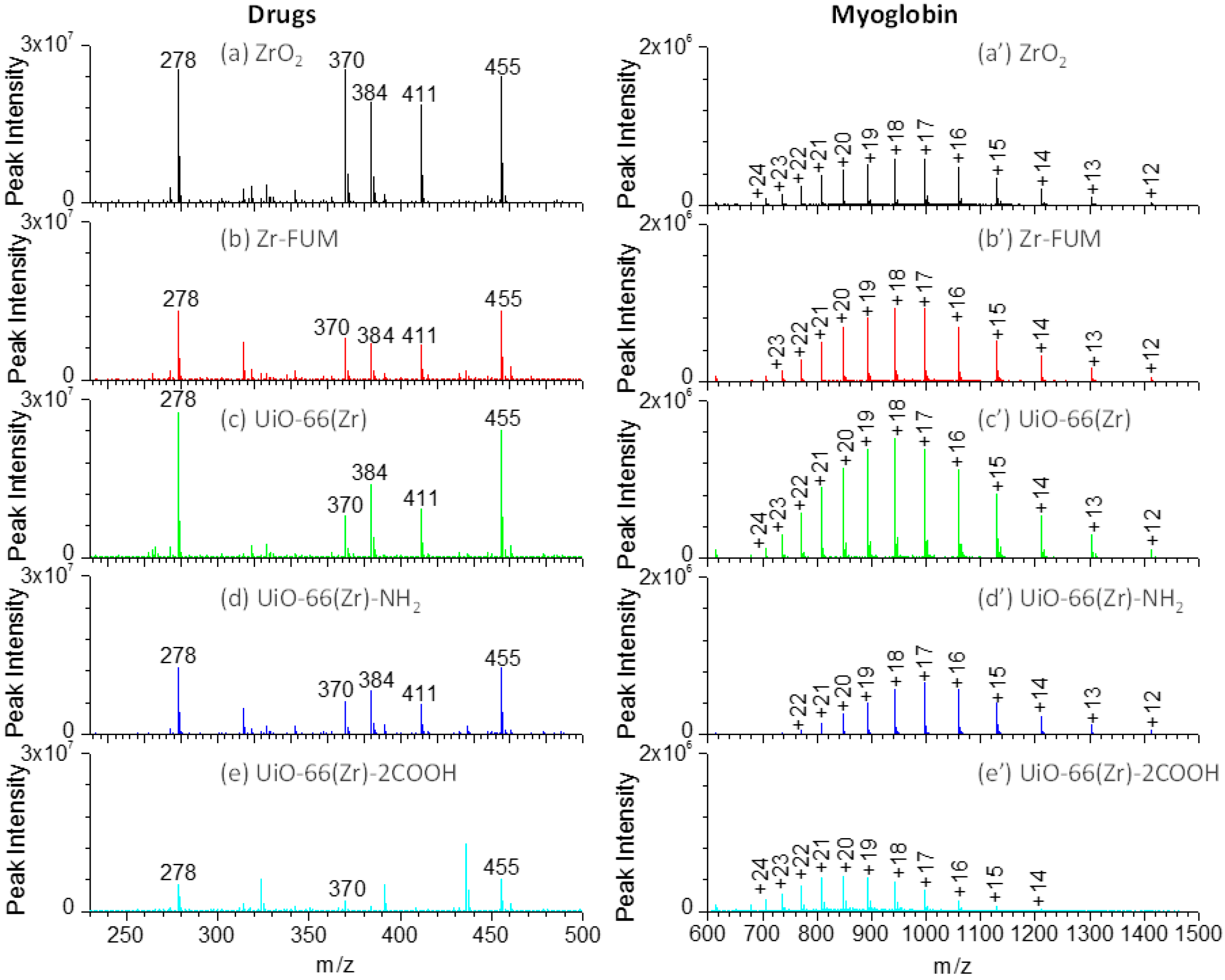 Materials 10 00769 g004