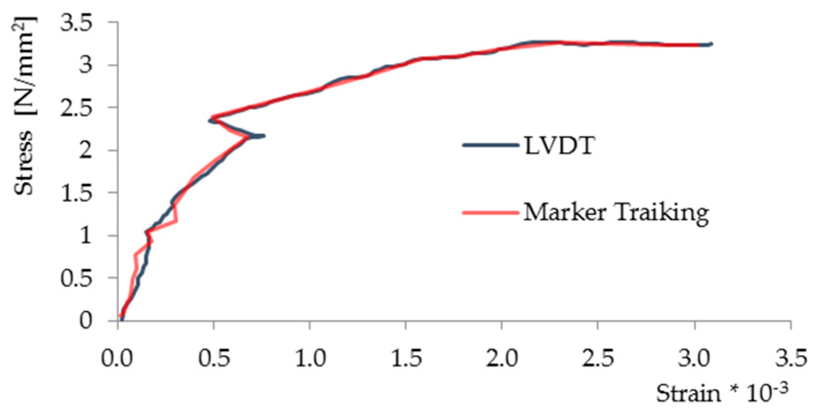 Materials 10 00770 g008