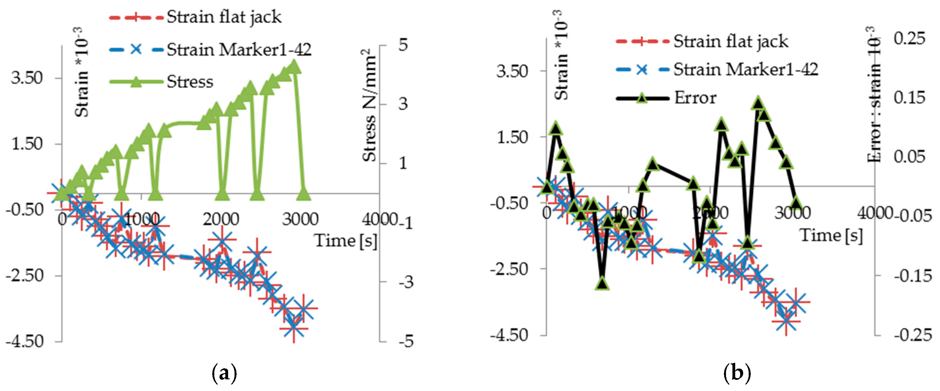 Materials 10 00770 g011