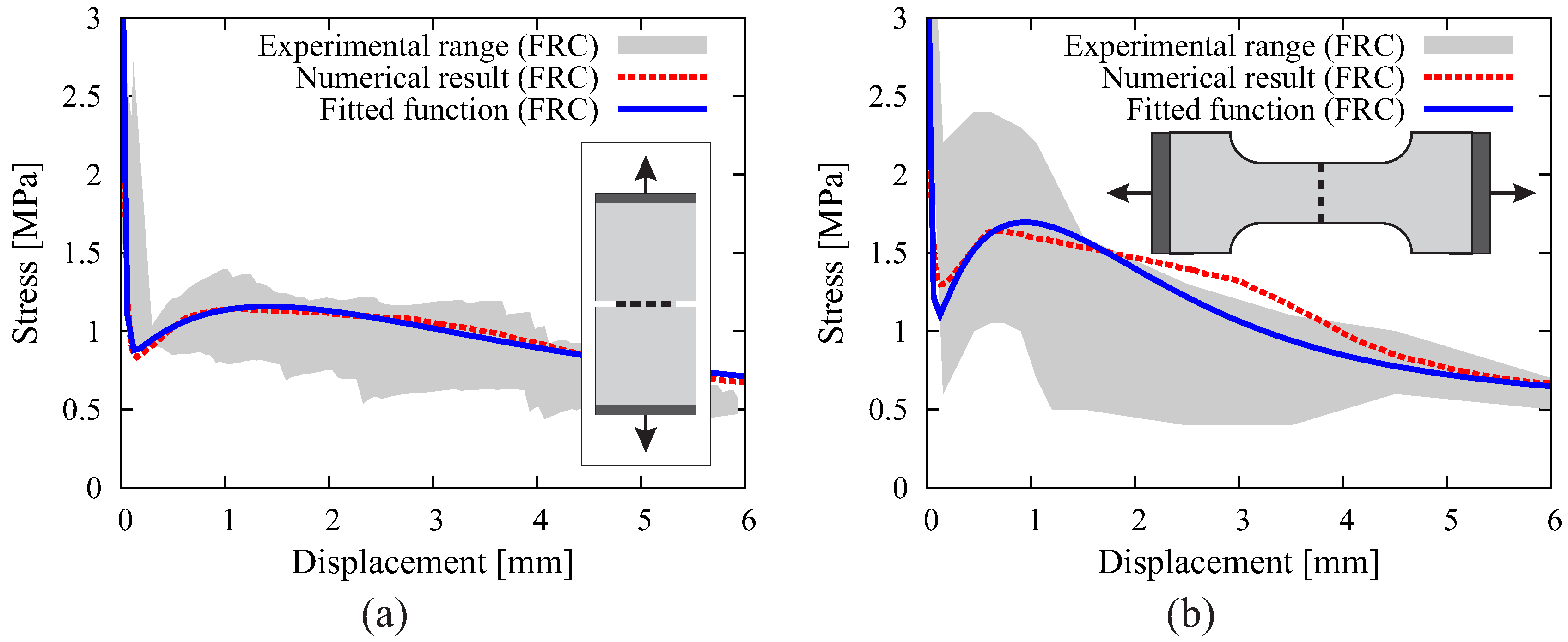 Materials 10 00771 g003