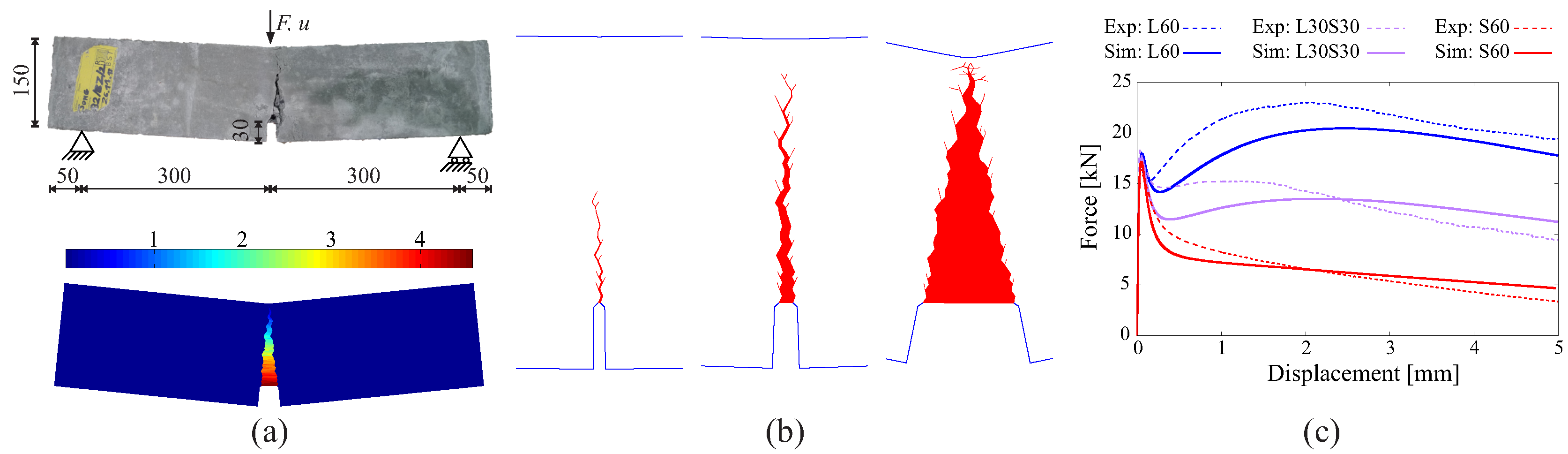 Materials 10 00771 g006