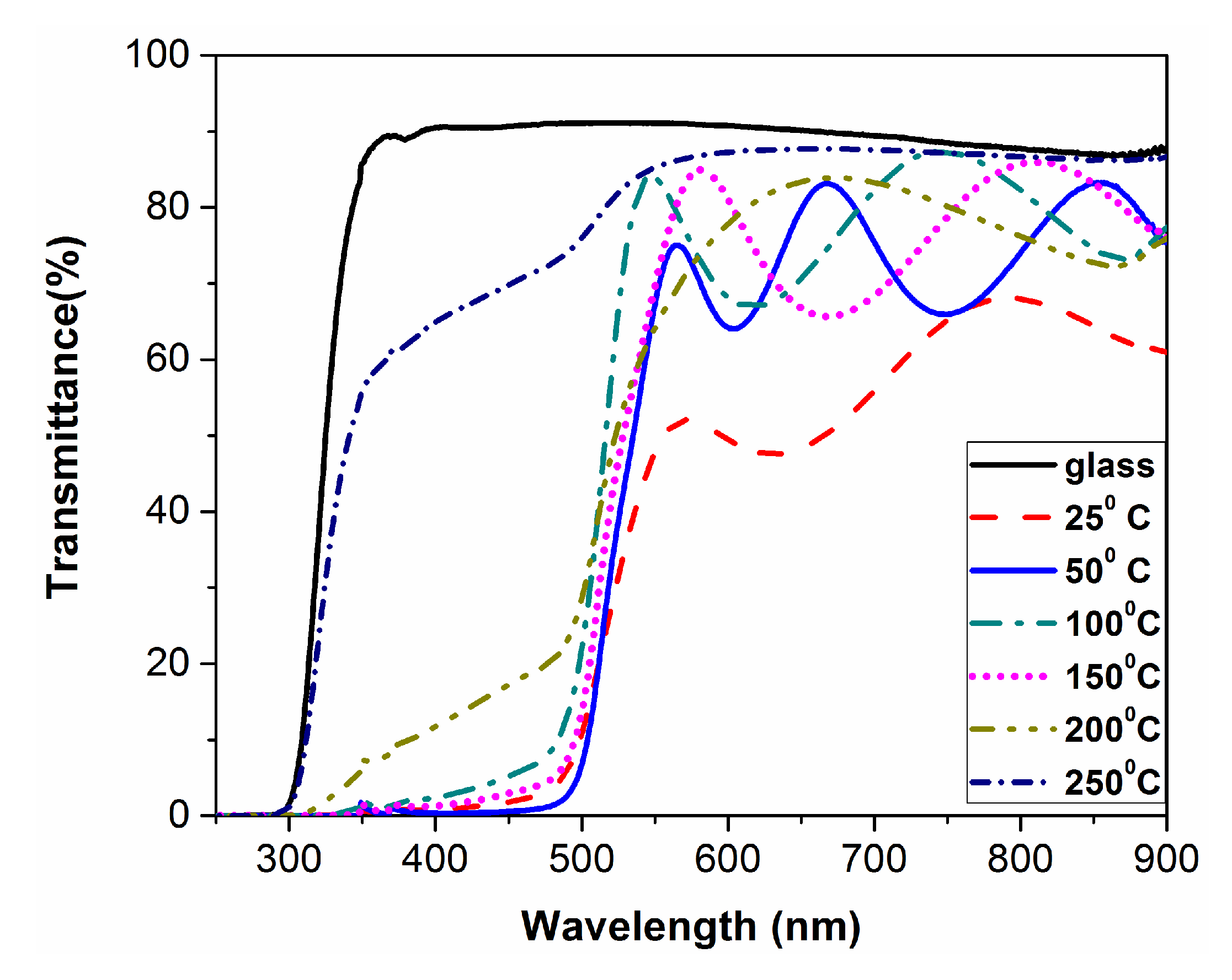 Materials 10 00773 g003