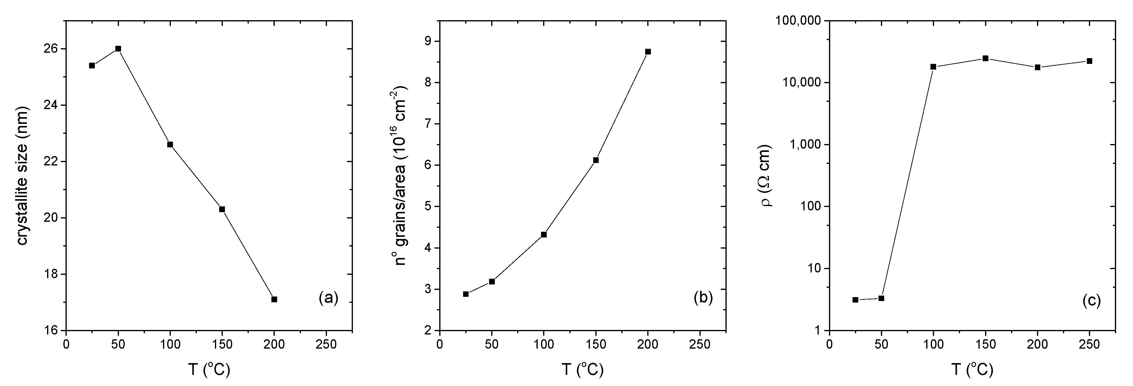 Materials 10 00773 g004