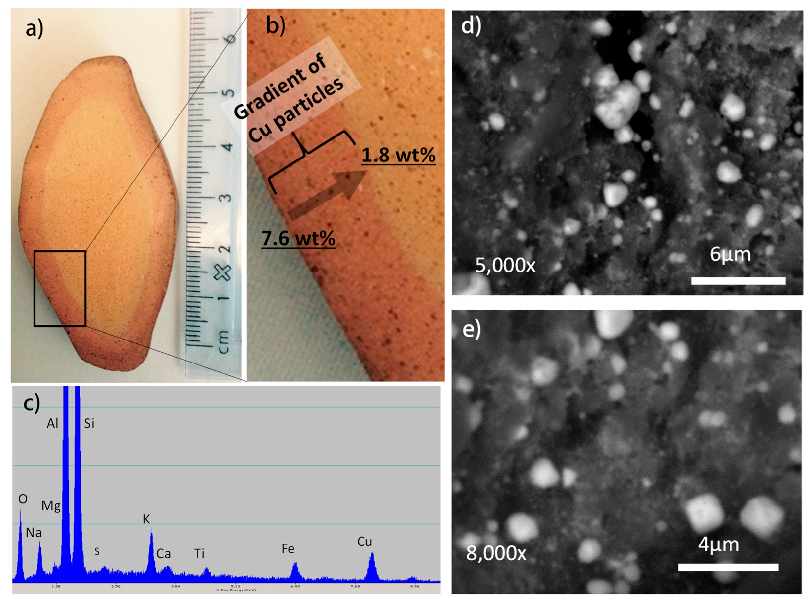 Materials 10 00775 g002