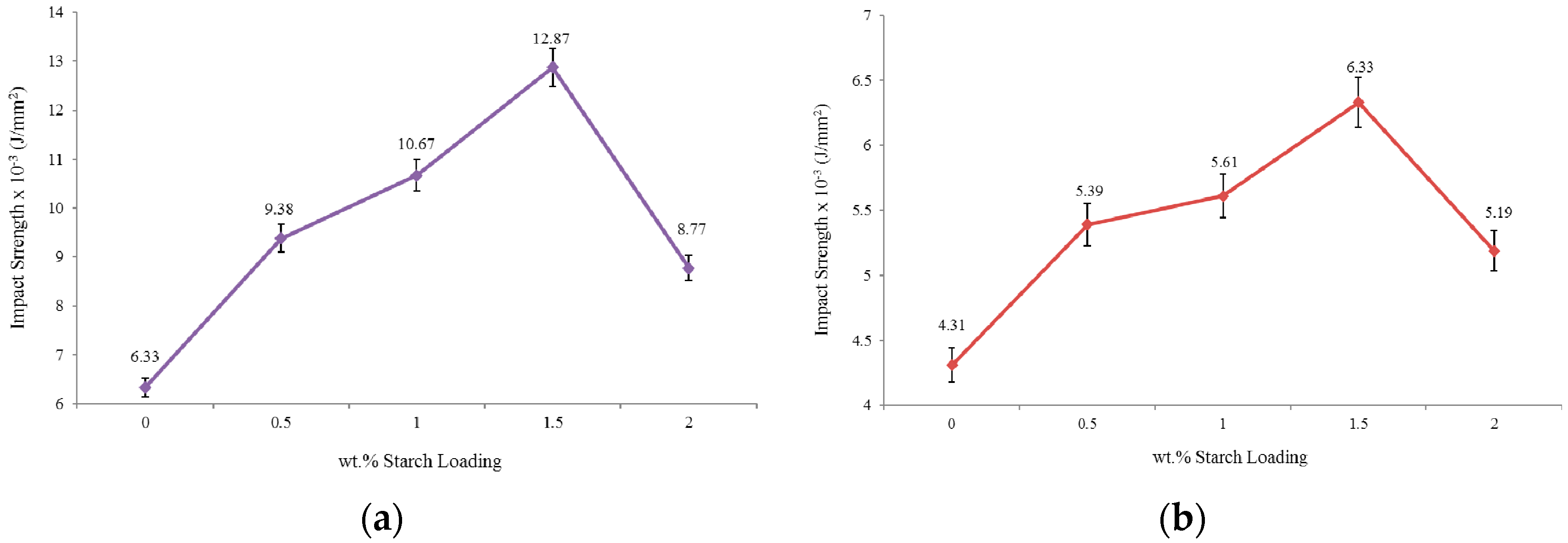 Materials 10 00777 g006