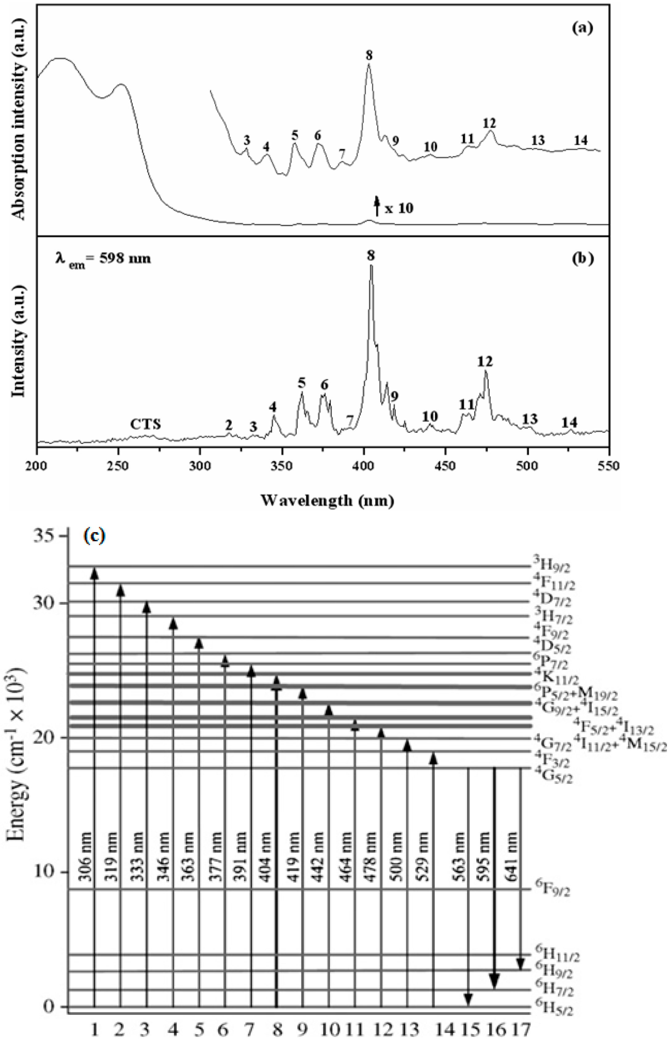 Materials 10 00779 g003