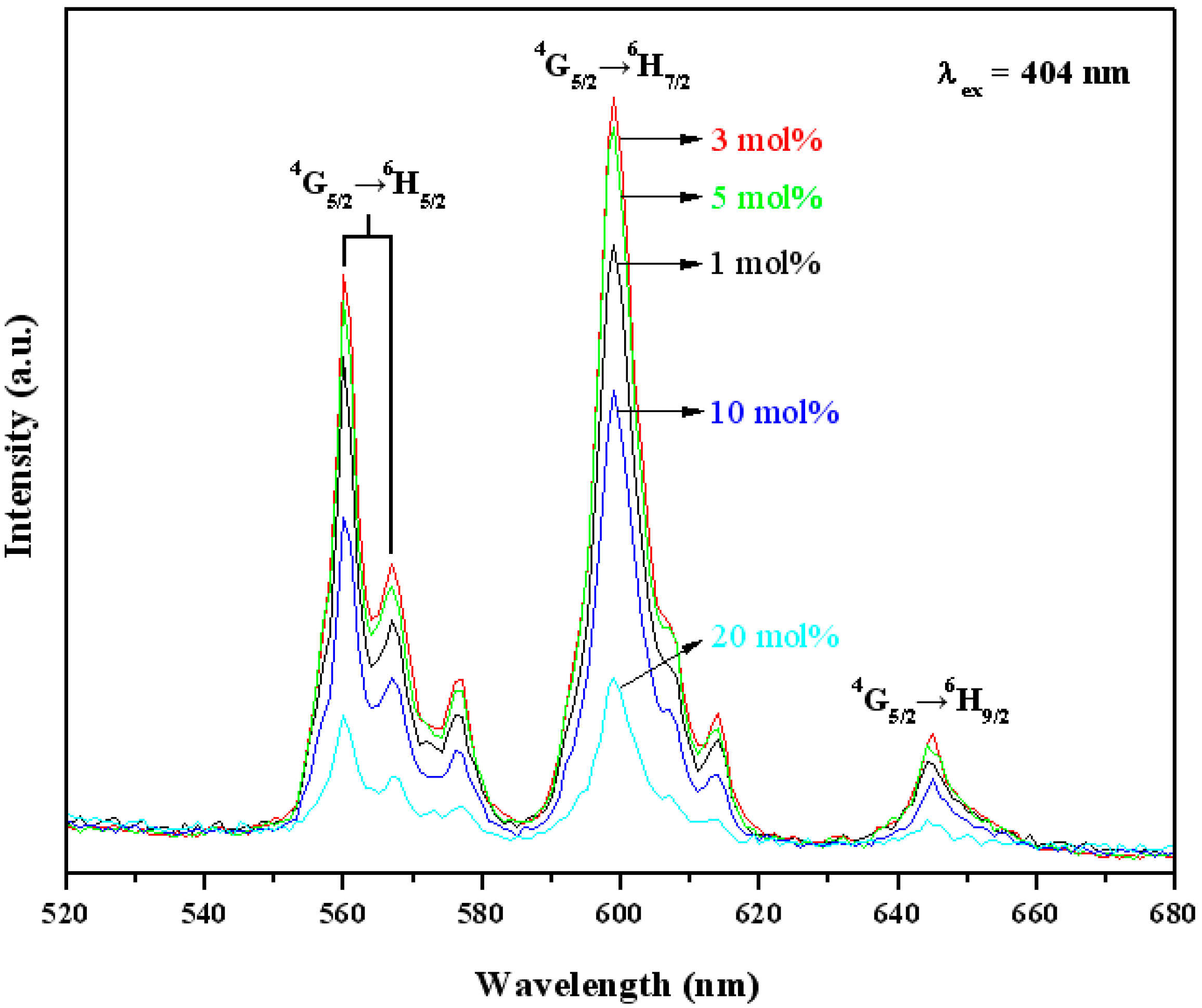 Materials 10 00779 g004