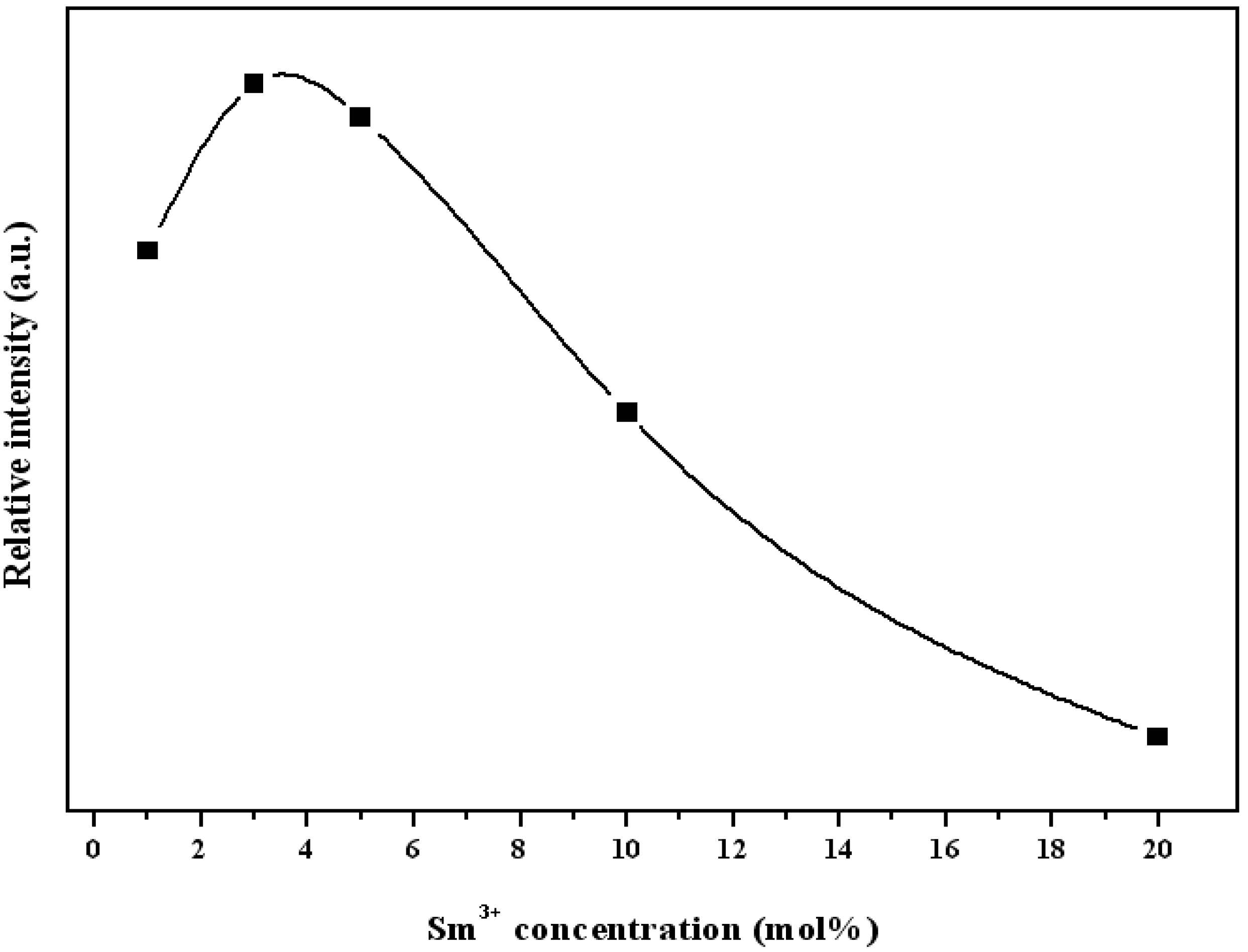 Materials 10 00779 g005