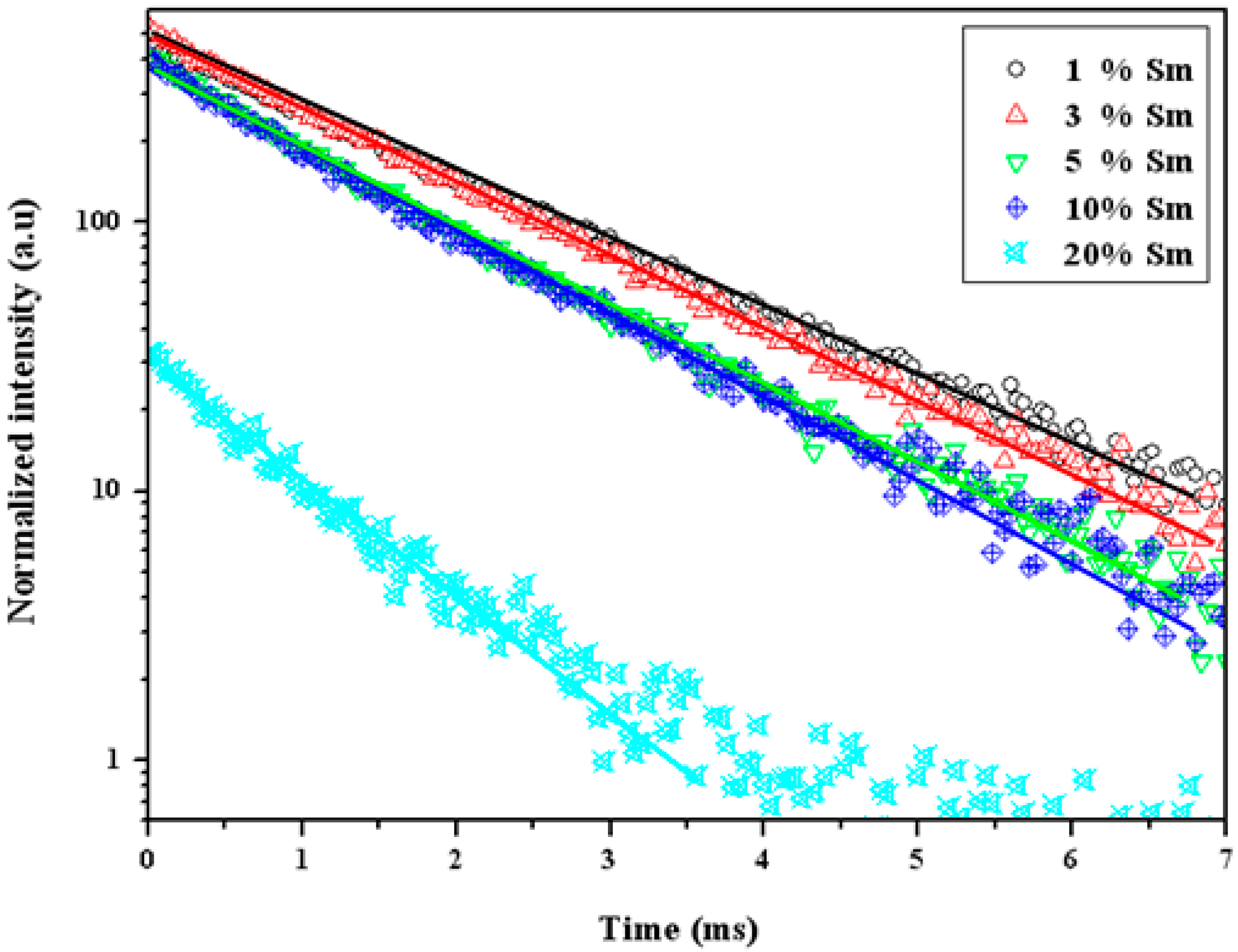 Materials 10 00779 g006